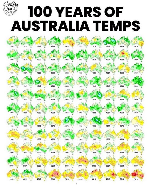 Easy to visualise...
.
.
.
#regram 📸 @respect_earth_ .
.
.
#treesmatter #footprintfree #carbonfootprint #climatechange #climate #climatechangeisreal #australianclimate #carbonneutral #carbonfootprint