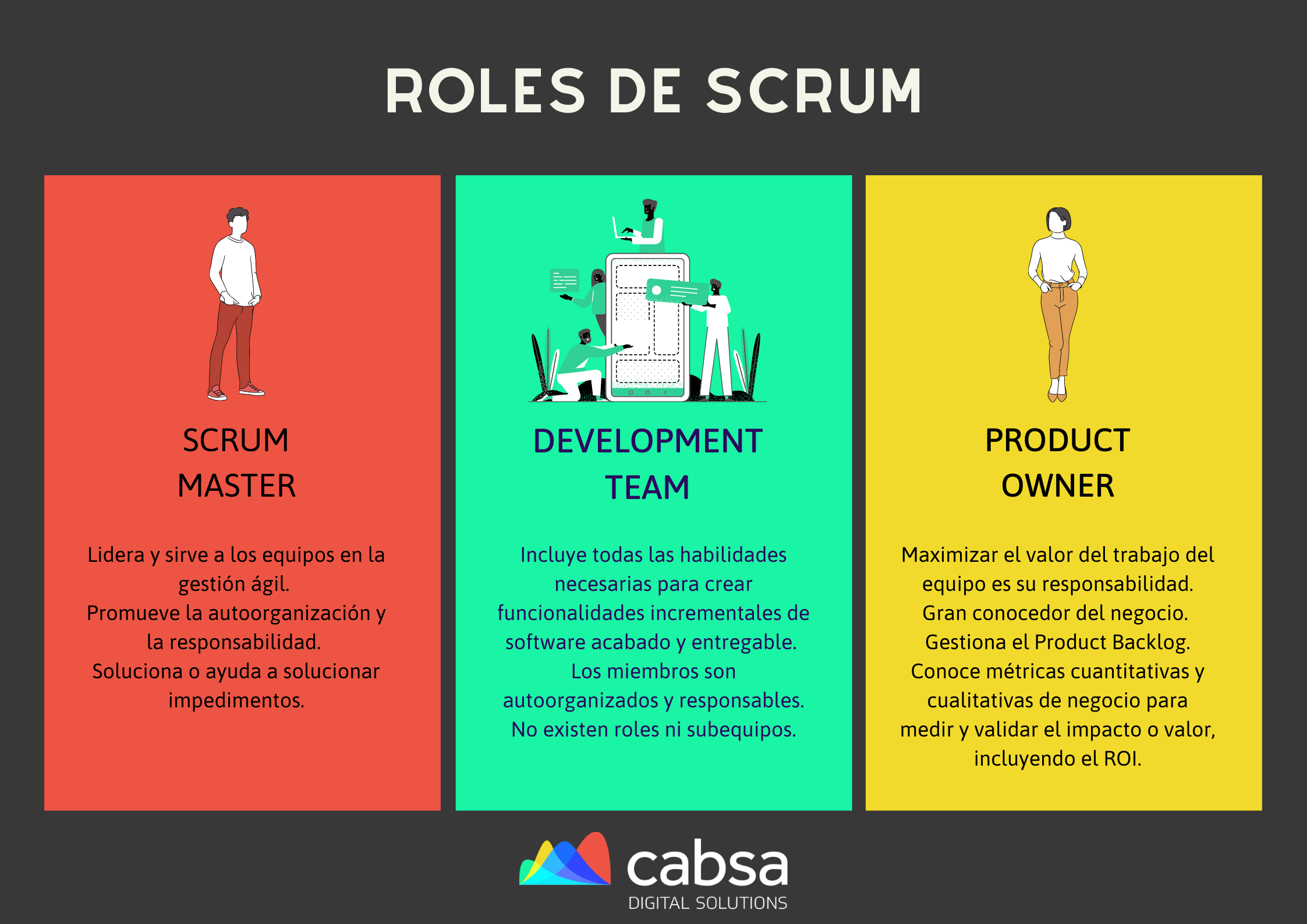 Cuáles son los 3 roles de Scrum y sus características — CABSA