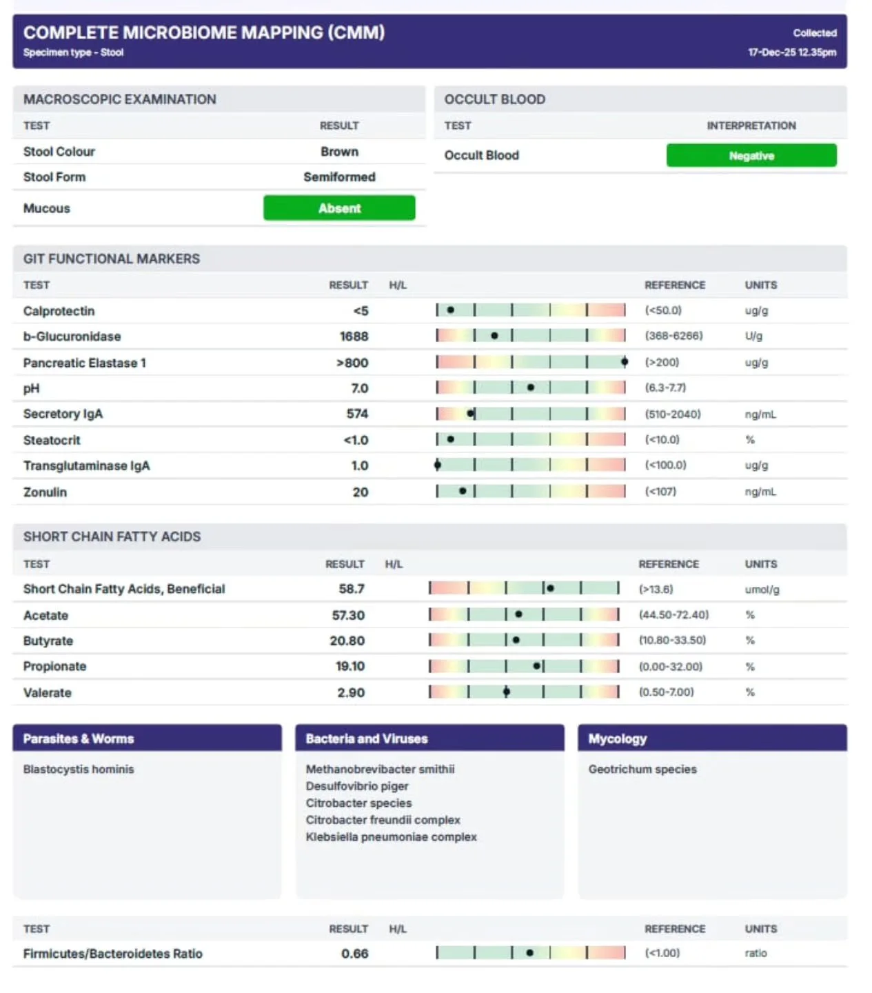 Why is Gut Microbiome Testing so valuable?

Because it can shortcut years of struggle when we stop guessing and start testing. 

I recently worked with a client in her 20s who was doing all the &ldquo;right&rdquo; things but still struggling with chr