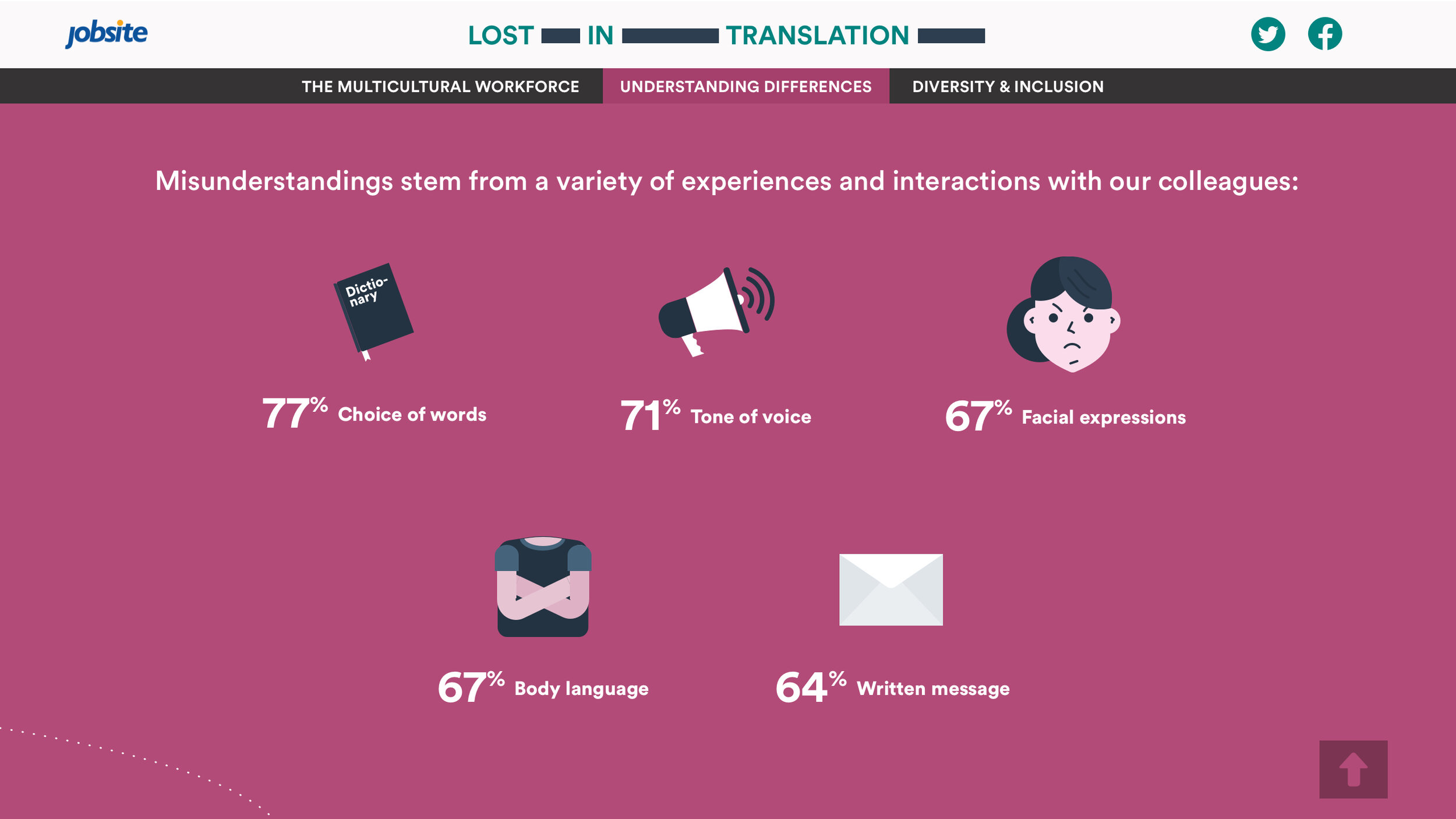 Lost_in_translation_Seg_5.2.jpg