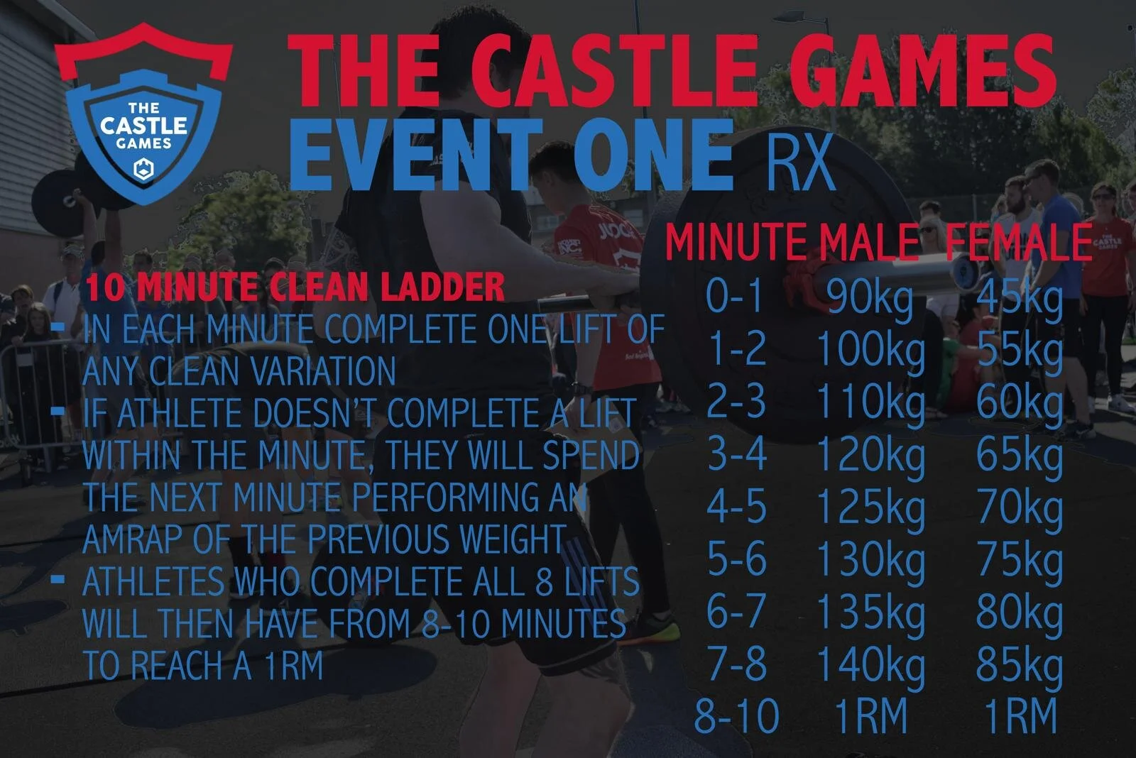 Individual Finals 2019 — The Castle Games