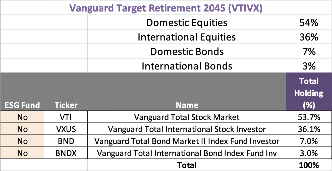 VTIVX Holdings.png