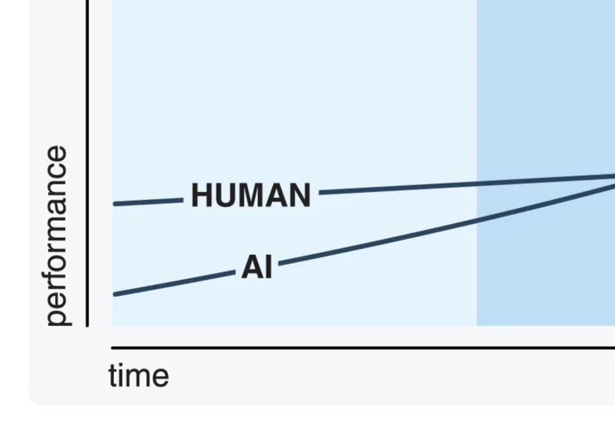 Artificial Intelligence in Radiology 