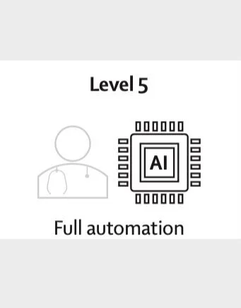 Defining autonomy in medical AI