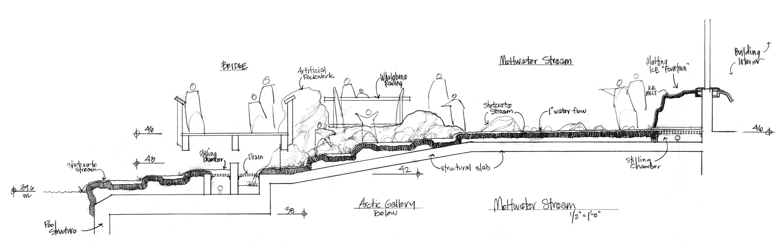 Meltwater Stream Section.jpg
