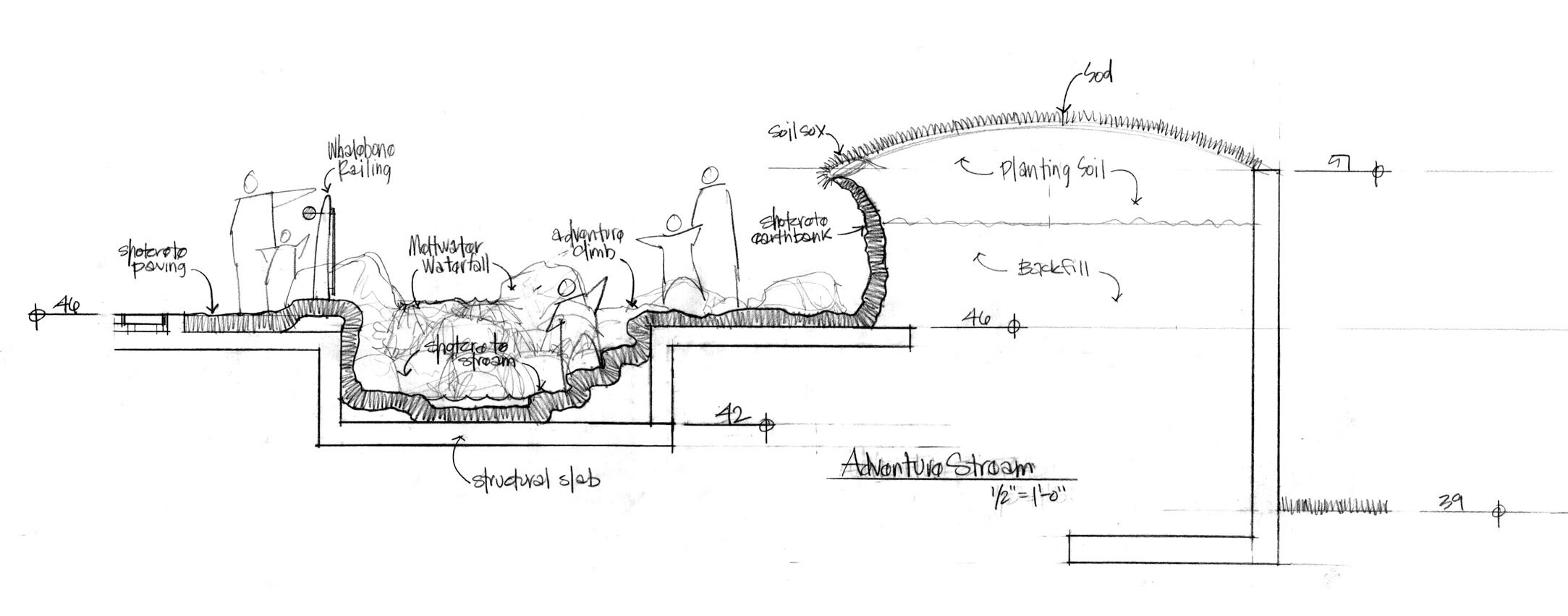 Sec @ Adventure Path.jpg