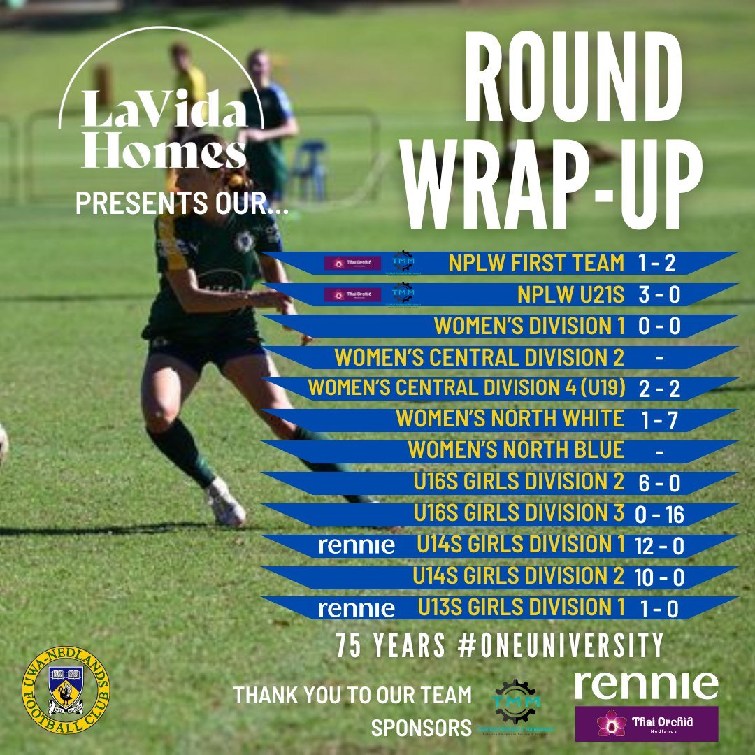 Our weekly Round Wrap Up is brought to you by our Platinum Club Sponsor @la_vida_homes

Great job to all who played this week! Let's maintain this excellent momentum! 💪

📸 @celenalyons  @One Touch Sport Photography