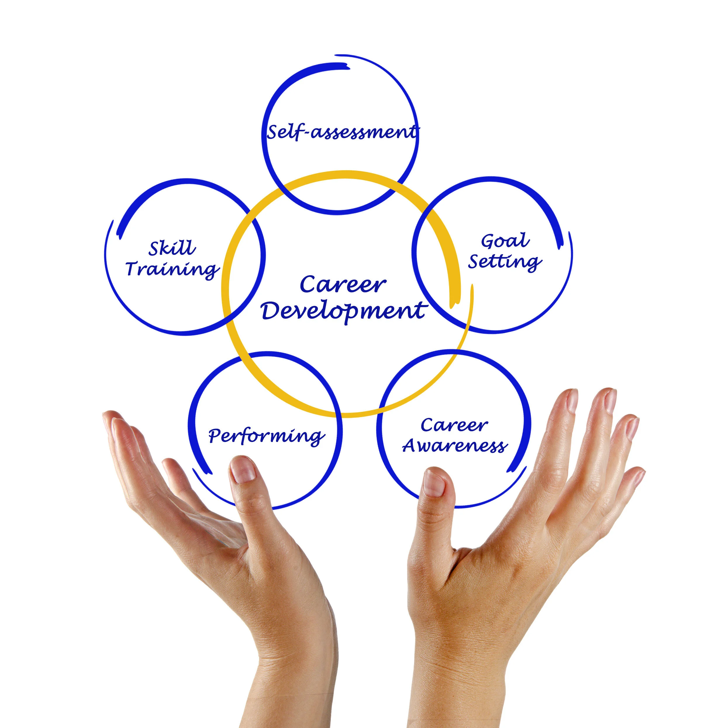 How Might Career Coaching Benefit You?