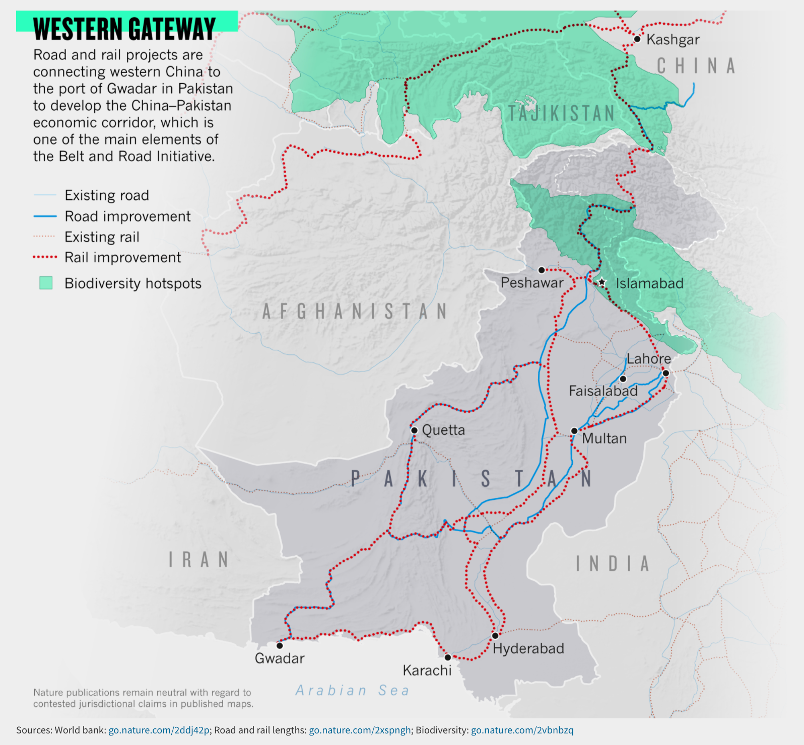 The “China-Pakistan Economic Corridor”, flagship project of the controversial Belt &amp; Road infrastructure scheme. Source: Nature