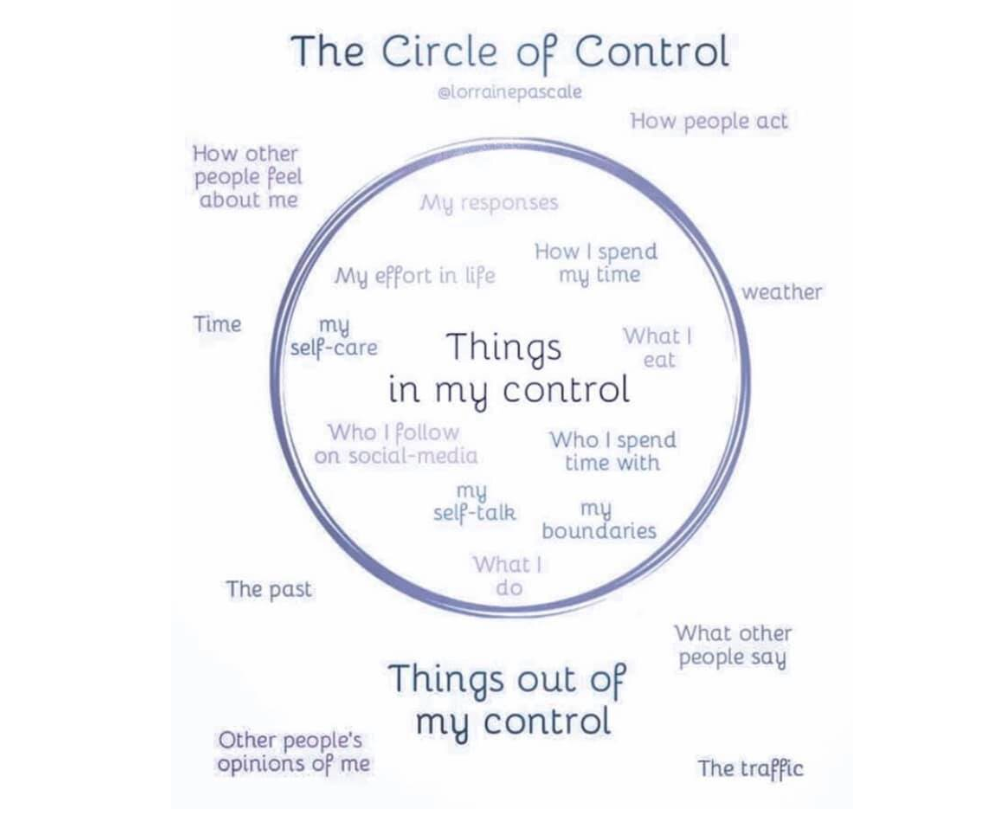 What is IN and OUT of Your Control? — Living With Hope Counseling