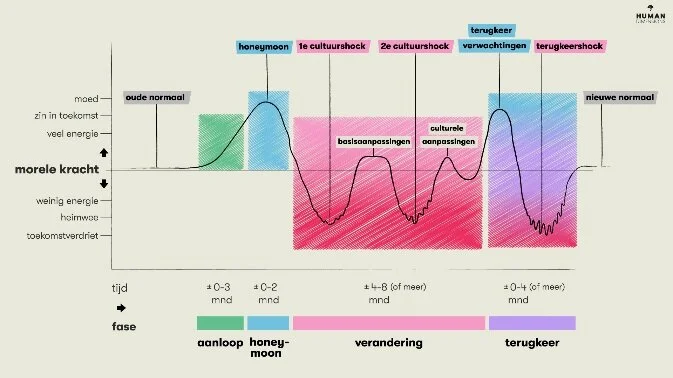 Coach+Utrecht+Coaching+team+coaching+high+performance+coach+persoonlijk+leiderschap