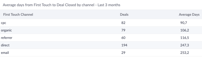 Fastest channels.png