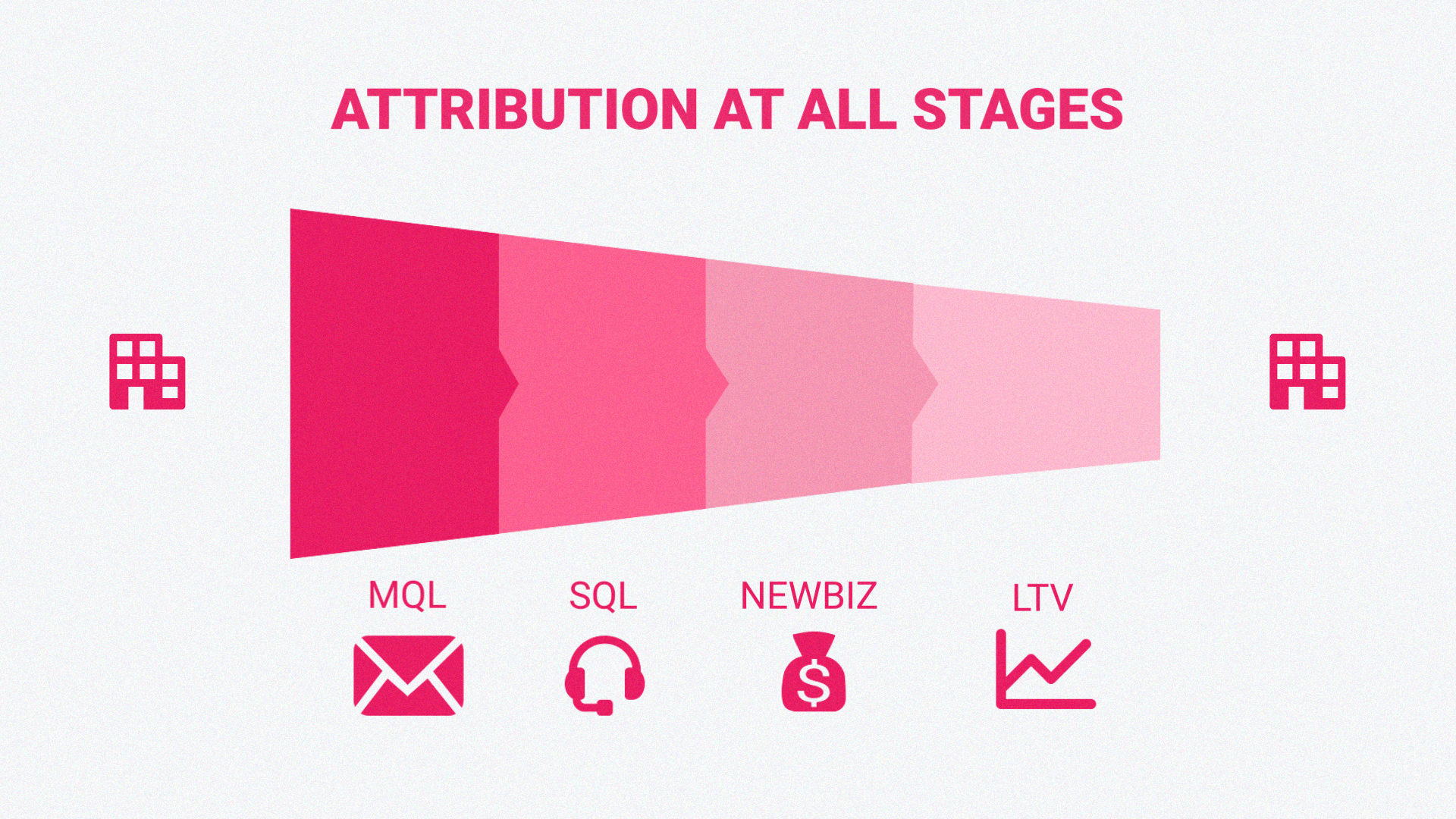 Product launch: Attribution to Pipeline 📊