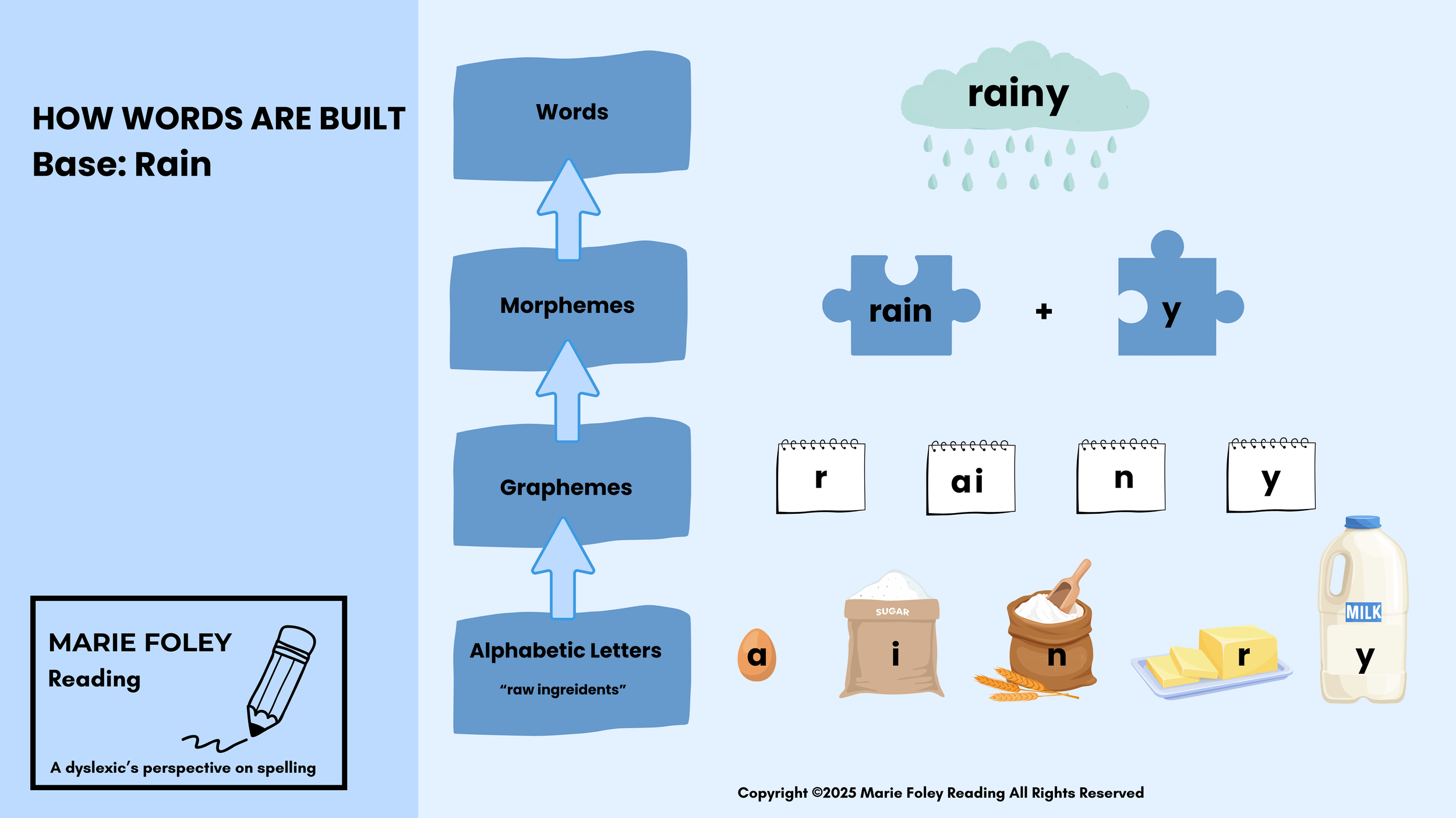 How Words Are Built Rain Thumbnail (1).png