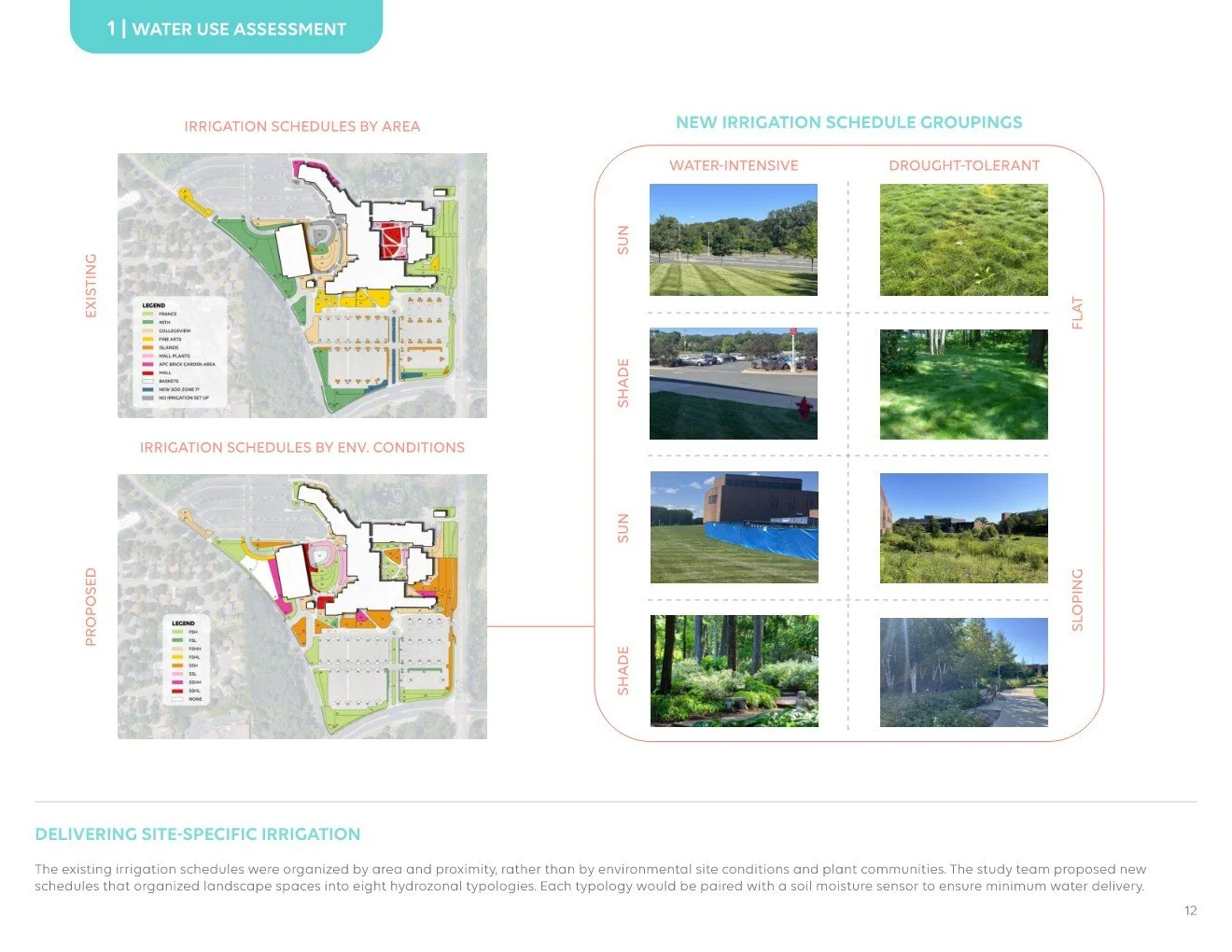 Planning_Landscape That Adapt_IMG_IN_New Irrigation Schedules.jpg