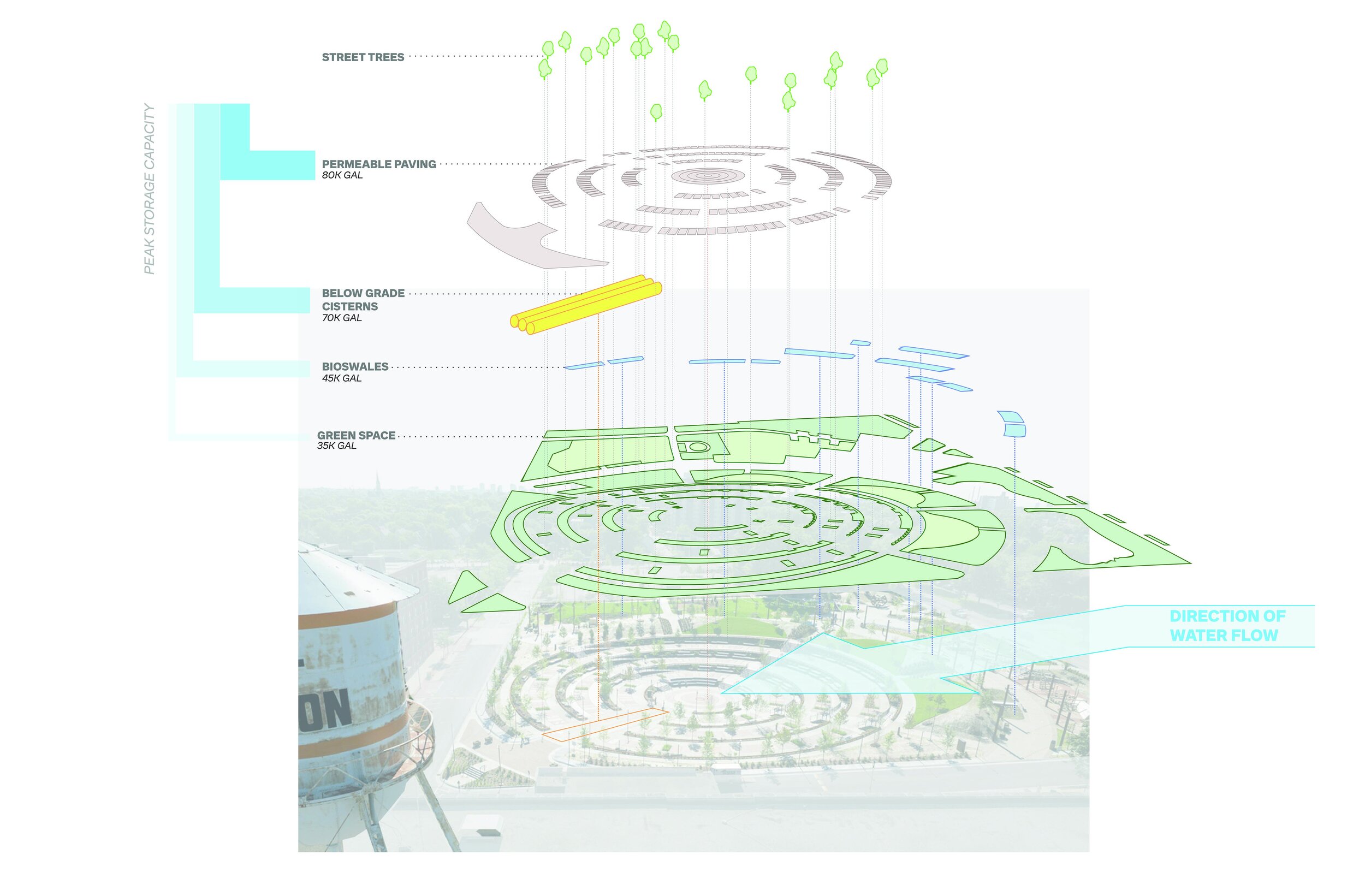 GeneralDesign_DavidsonPark_IMG_PR_STORMWATER.jpg