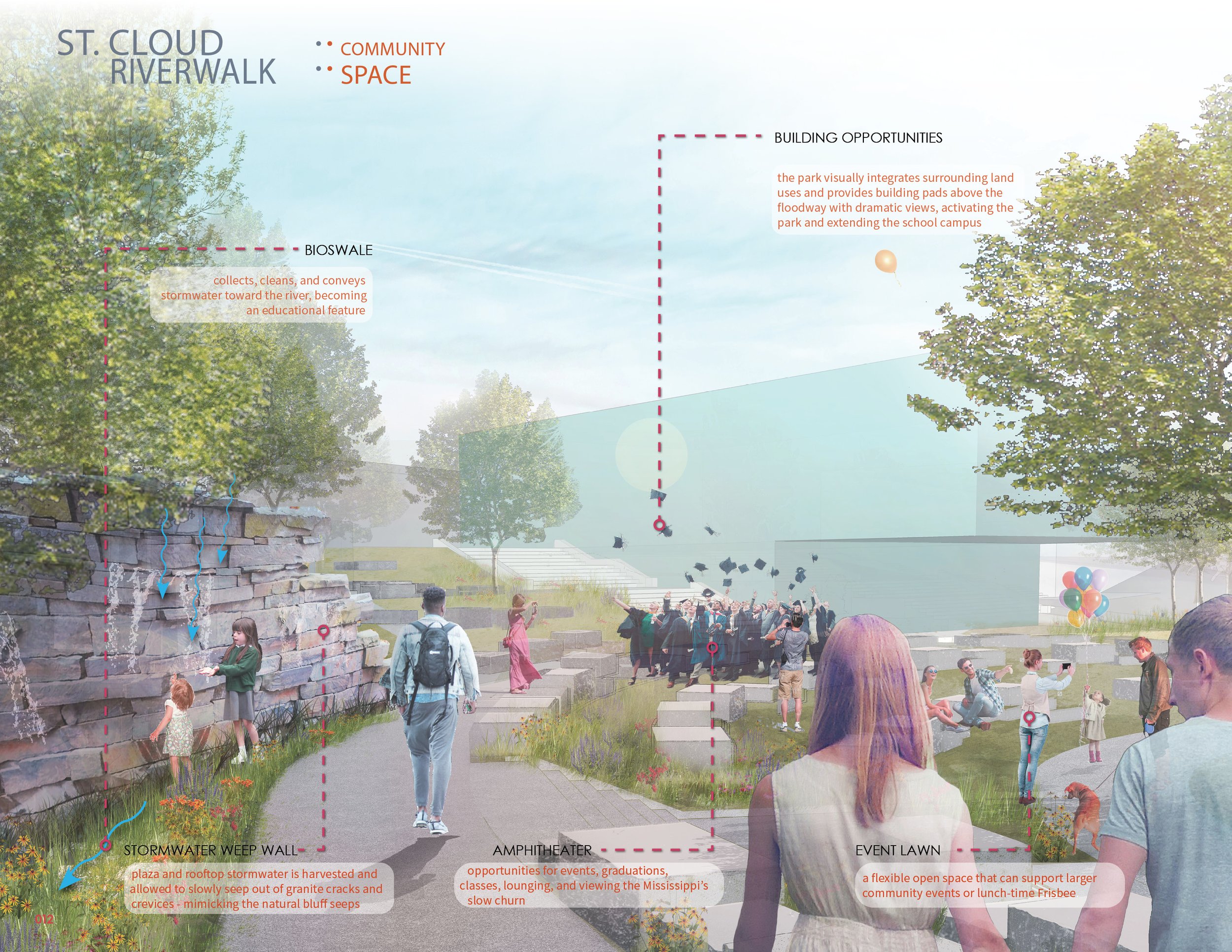 St. Cloud RiverWalk Submission Imagery-FINAL12.jpg