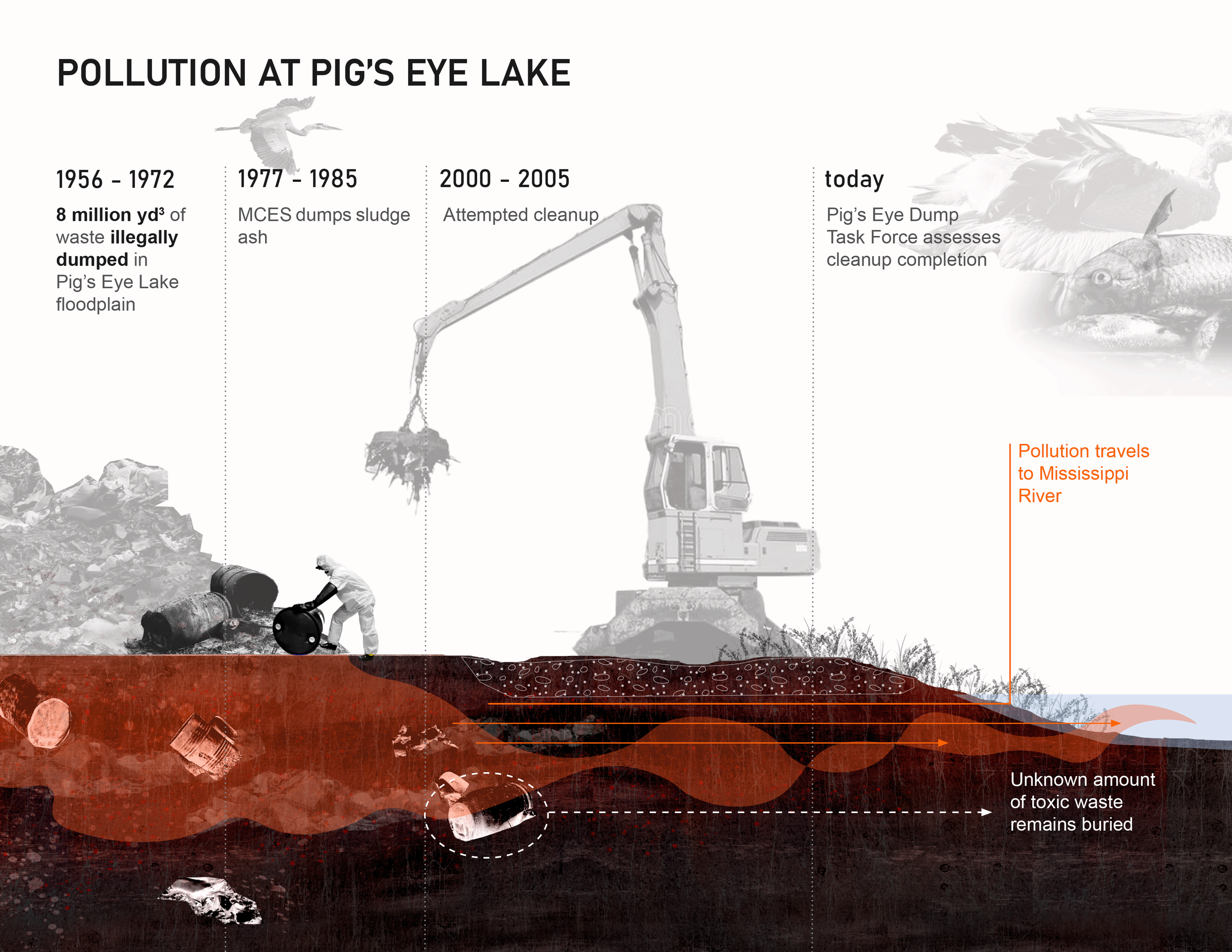 Student Work_Underworld_IMG_HR_a timeline.png