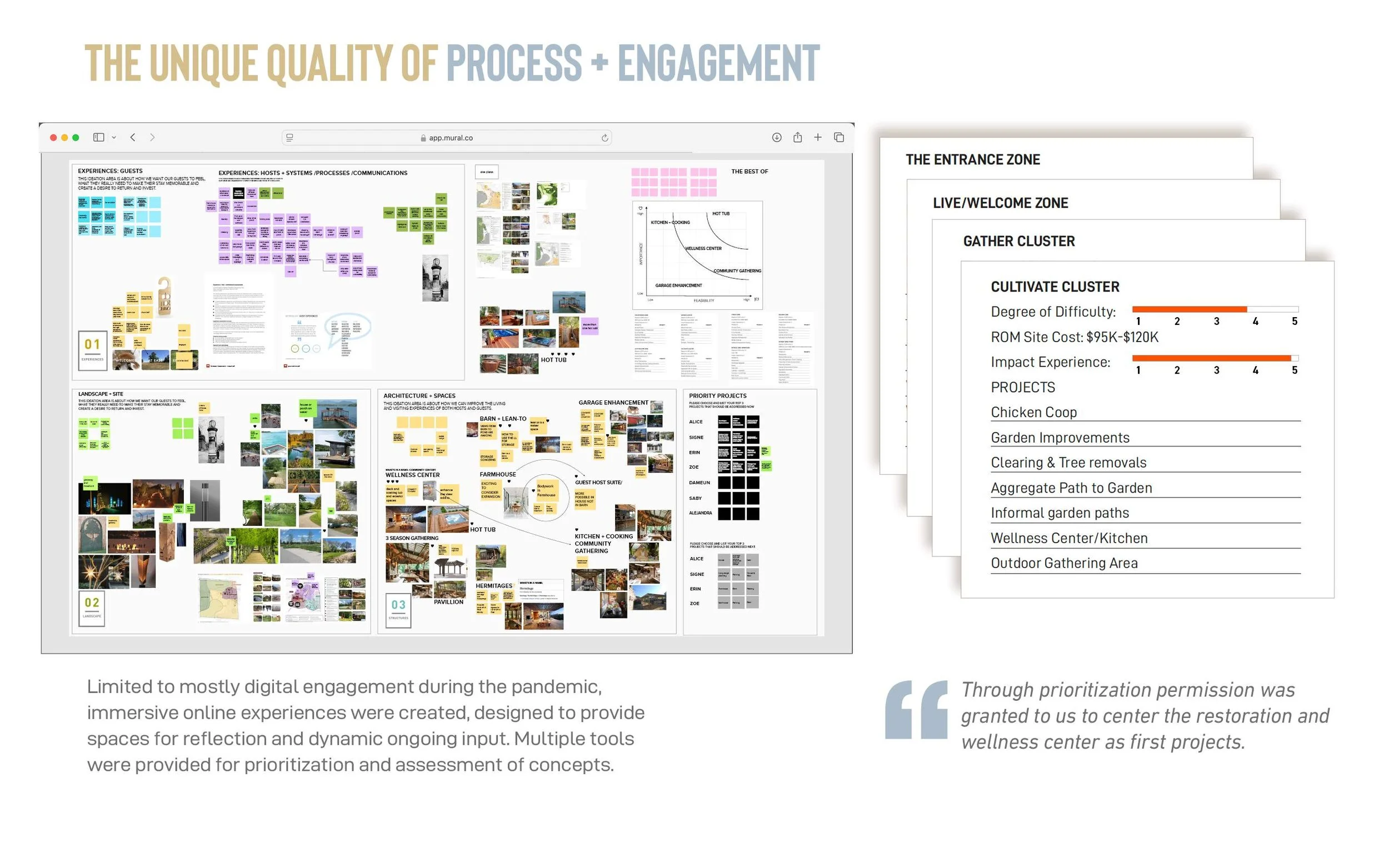 Planning and Urban Design_Rootsprings_A Holistic Site Plan6.jpg