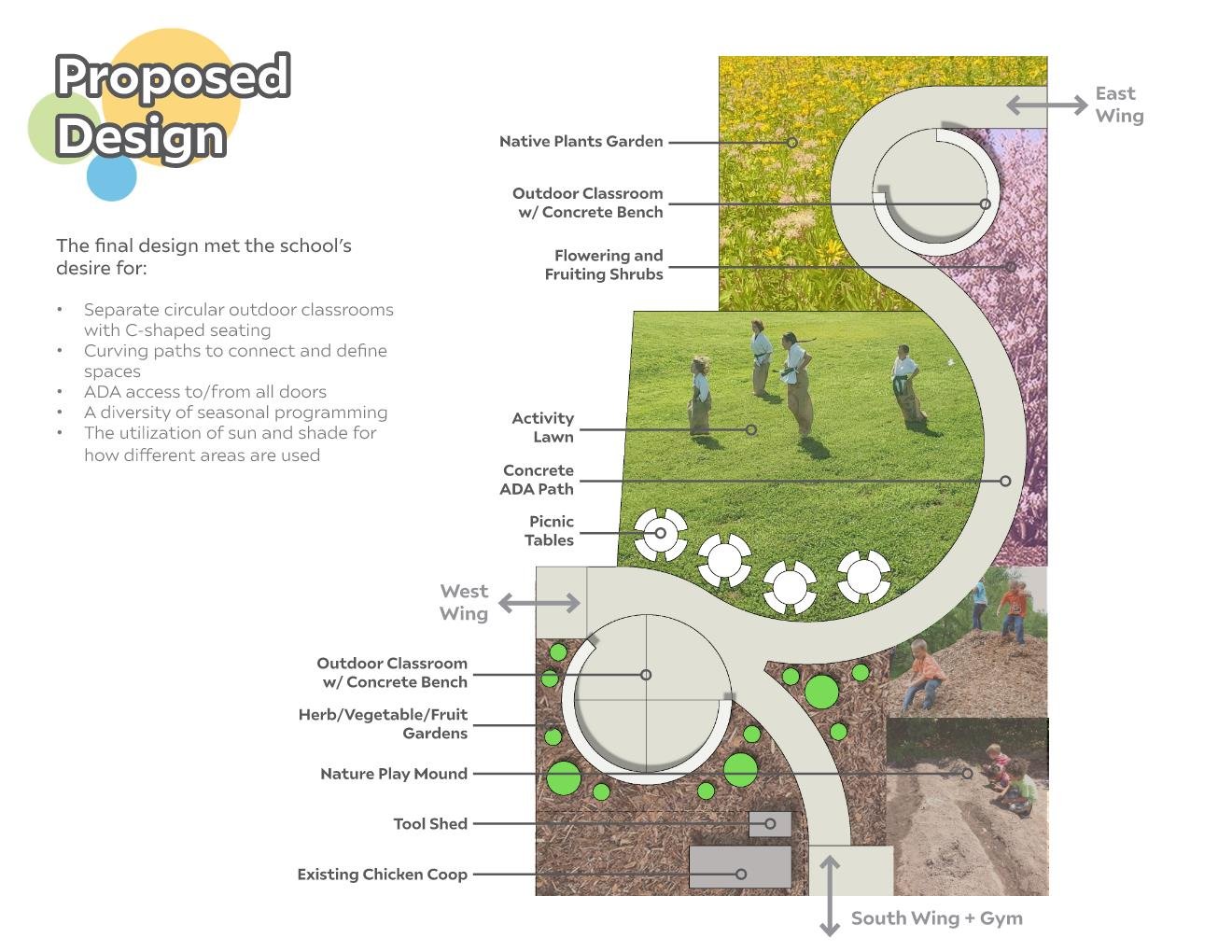 Small Budget - Big Impact_SewardMontessoriSchoolOutdoorClassroom_IMG_HR_Final Plan.jpg