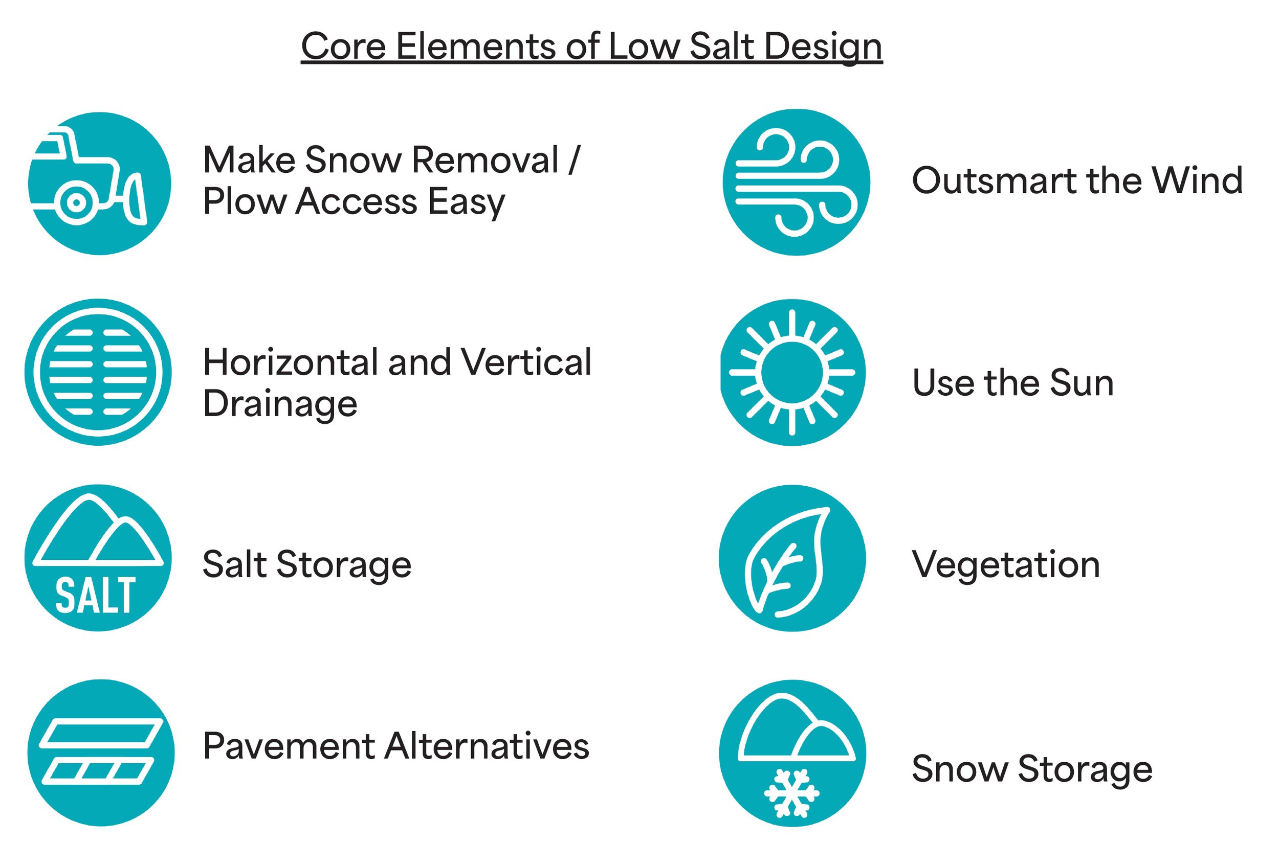 Research_LowSaltDesign_IMG_HR_Elements of Low Salt Design.jpg