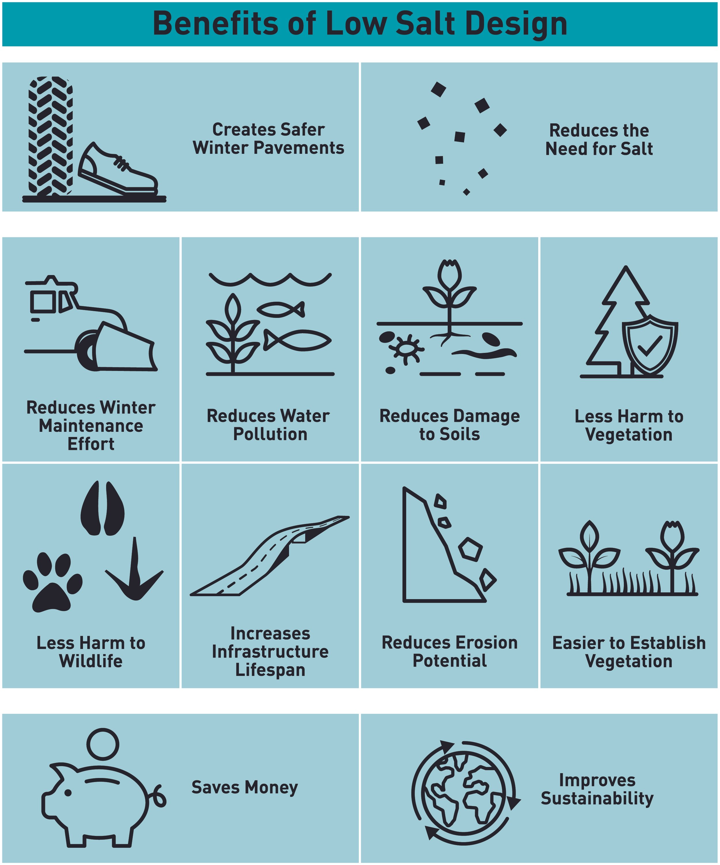 Research_LowSaltDesign_IMG_HR_Benefits of Low Salt Design.jpg