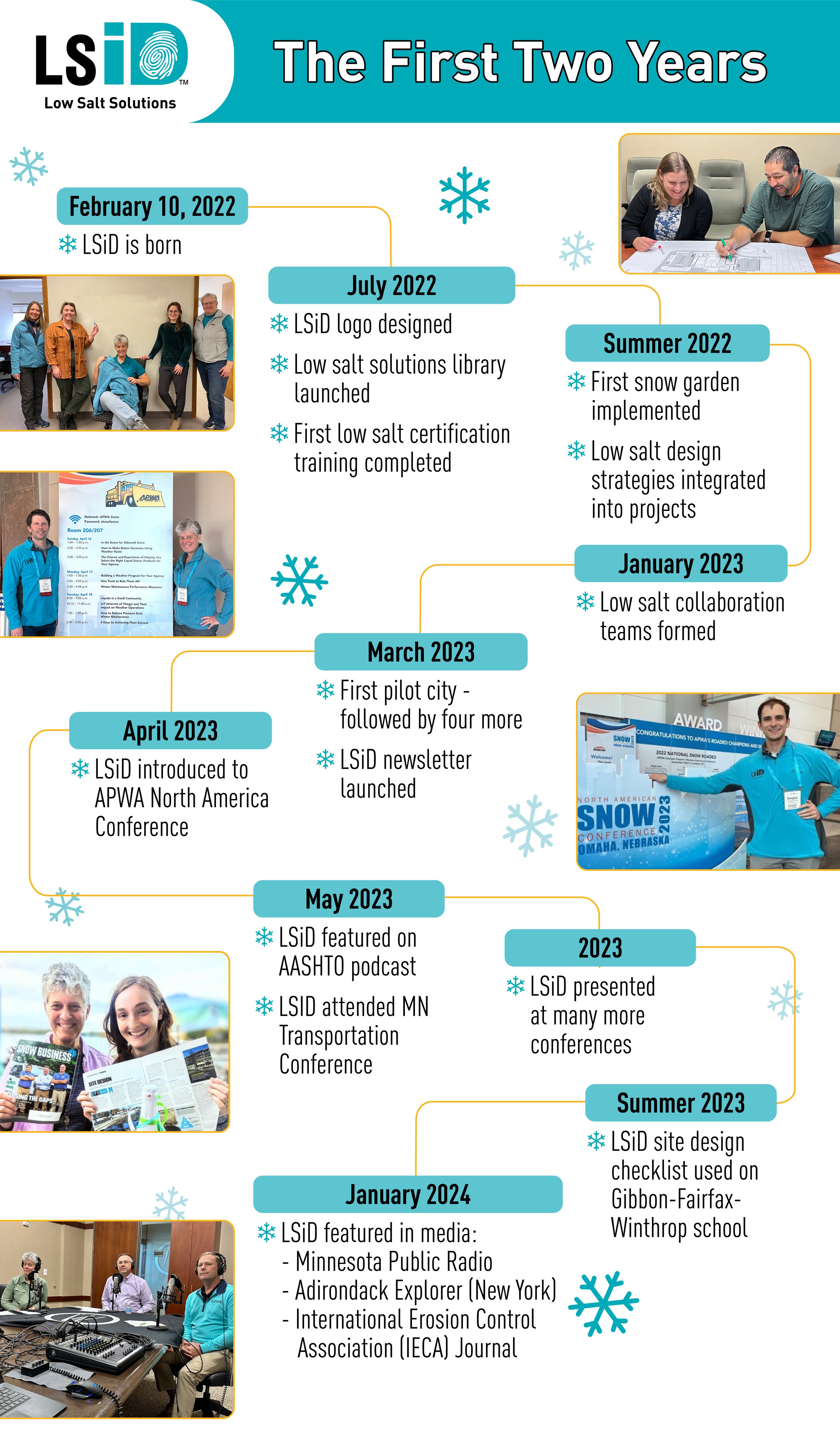 Research_LowSaltDesign_IMG_HR_First 2 Years of LSiD.jpg