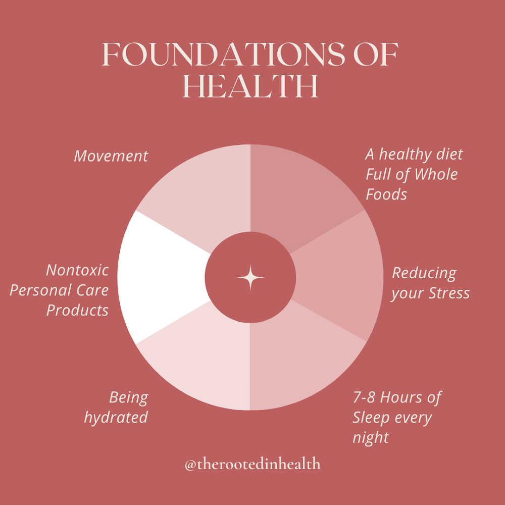 The Foundations of Health
