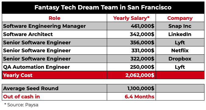 The Cost Of Employee Turnover In Tech Bridge In Set Up A Company And Recruit In Portugal Hassle Free