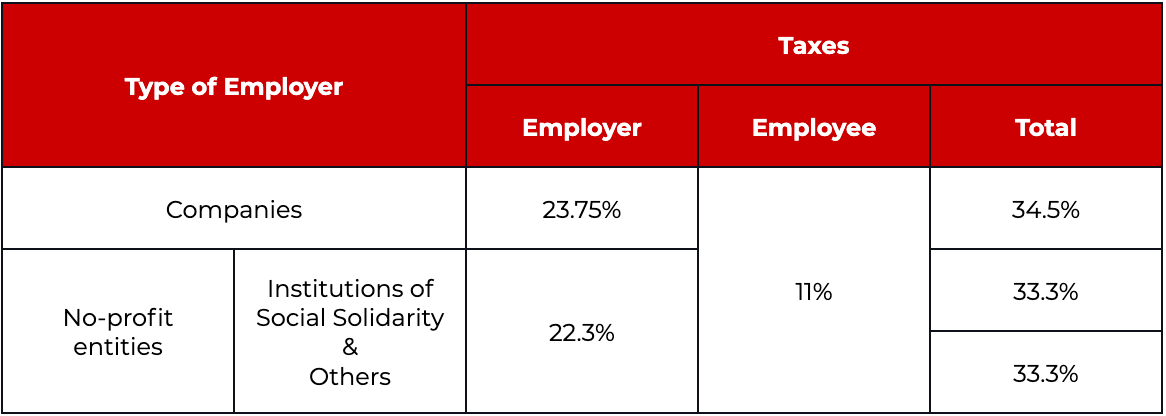 Source: Social Security Official Website
