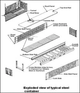 Container Construction 101