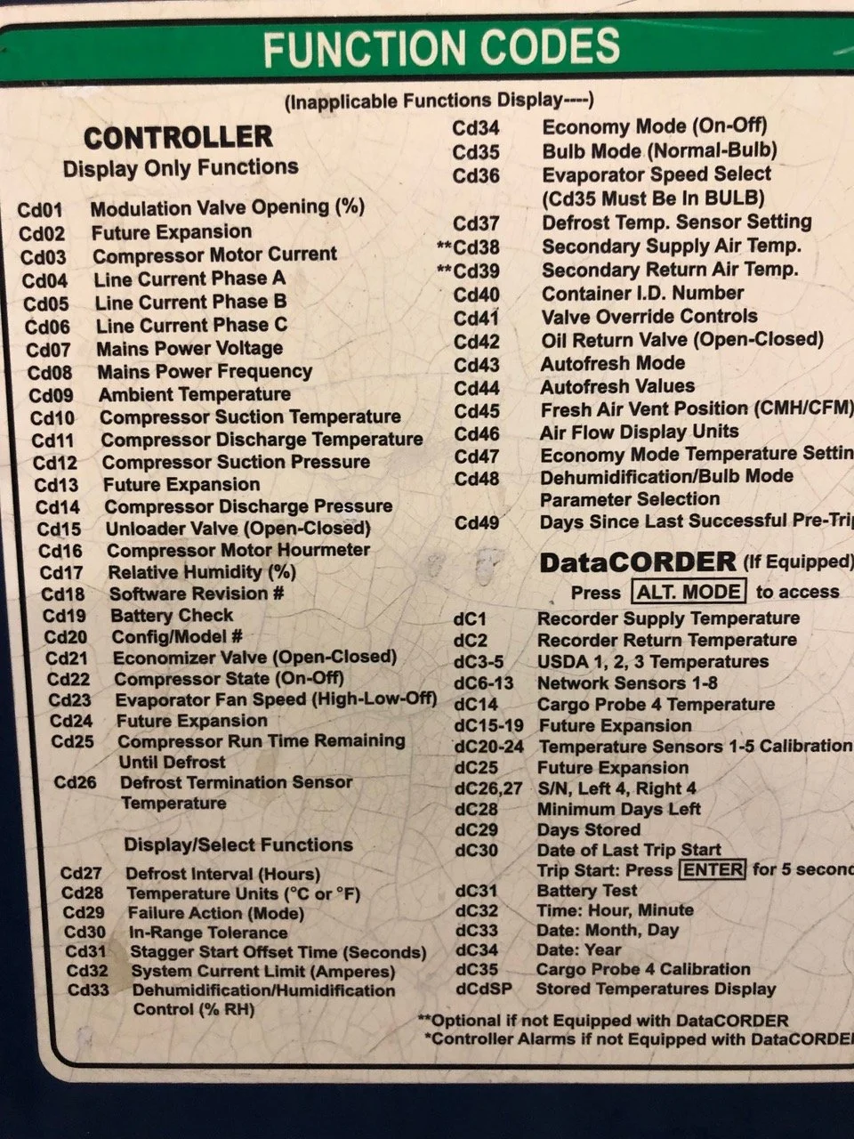 Refrigerator details