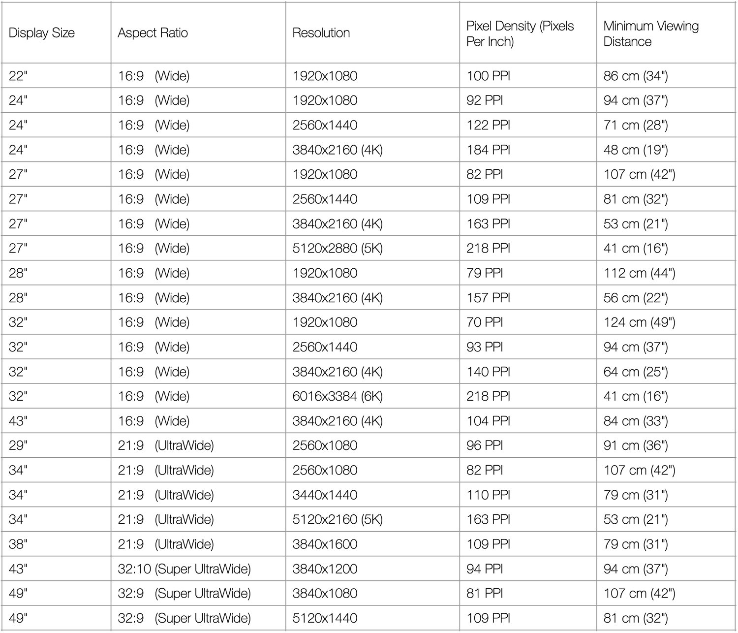 Monitor Size And Viewing Distance Explained — Ultra Selective