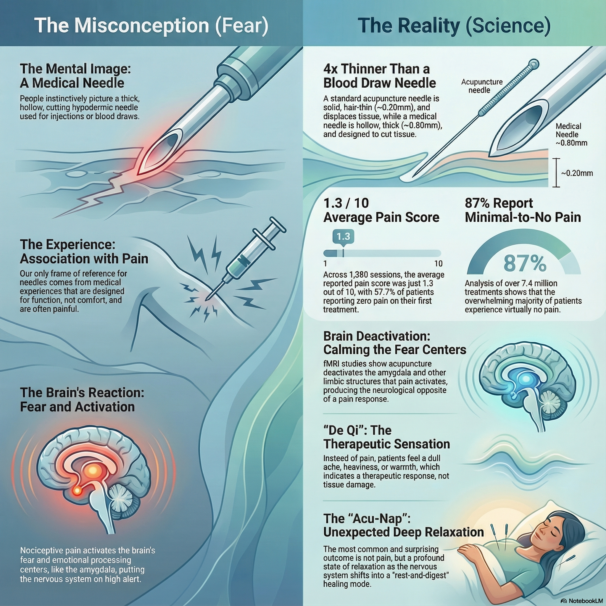Do Acupuncture Needles Actually Hurt? The Science Behind the Sensation