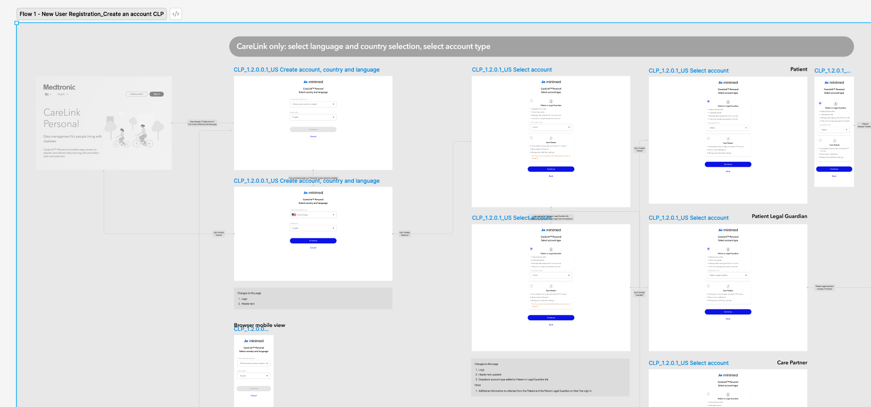general figma view.png