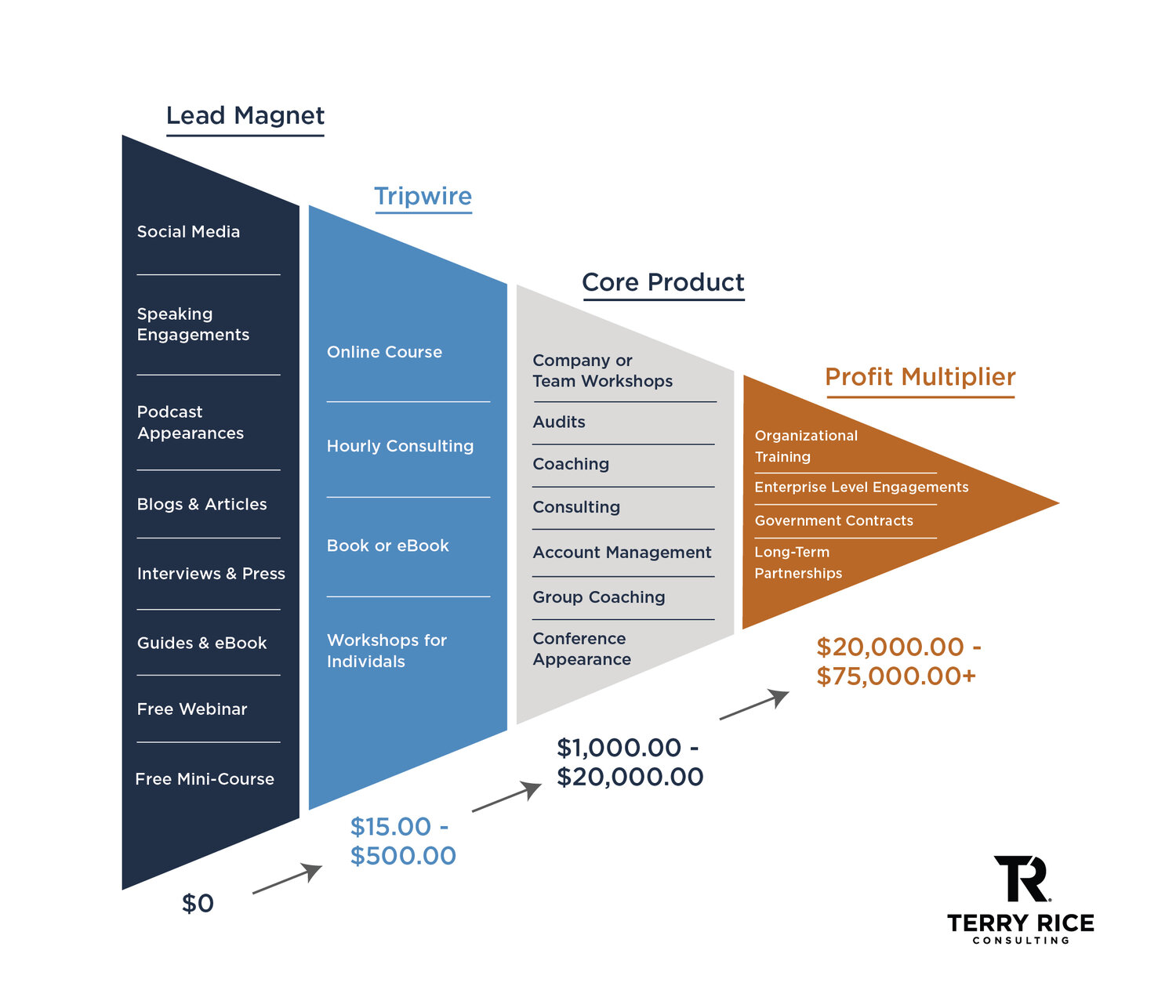 How to Start a Consulting Business: Your One Page Business Plan With Regard To Consulting Business Plan Template Free