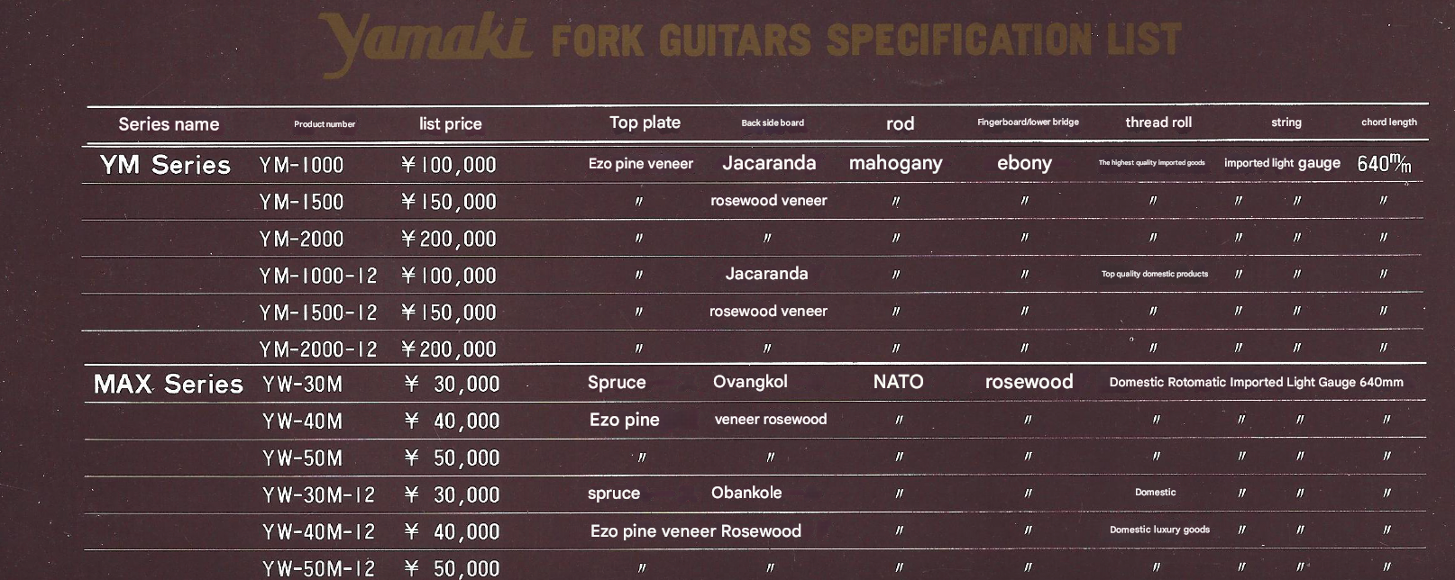 Yamaki MAX YM Specs Header Translate.png
