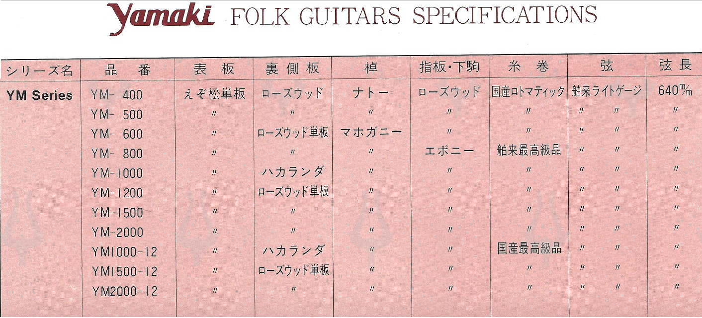 YM Series Specs with Header.png