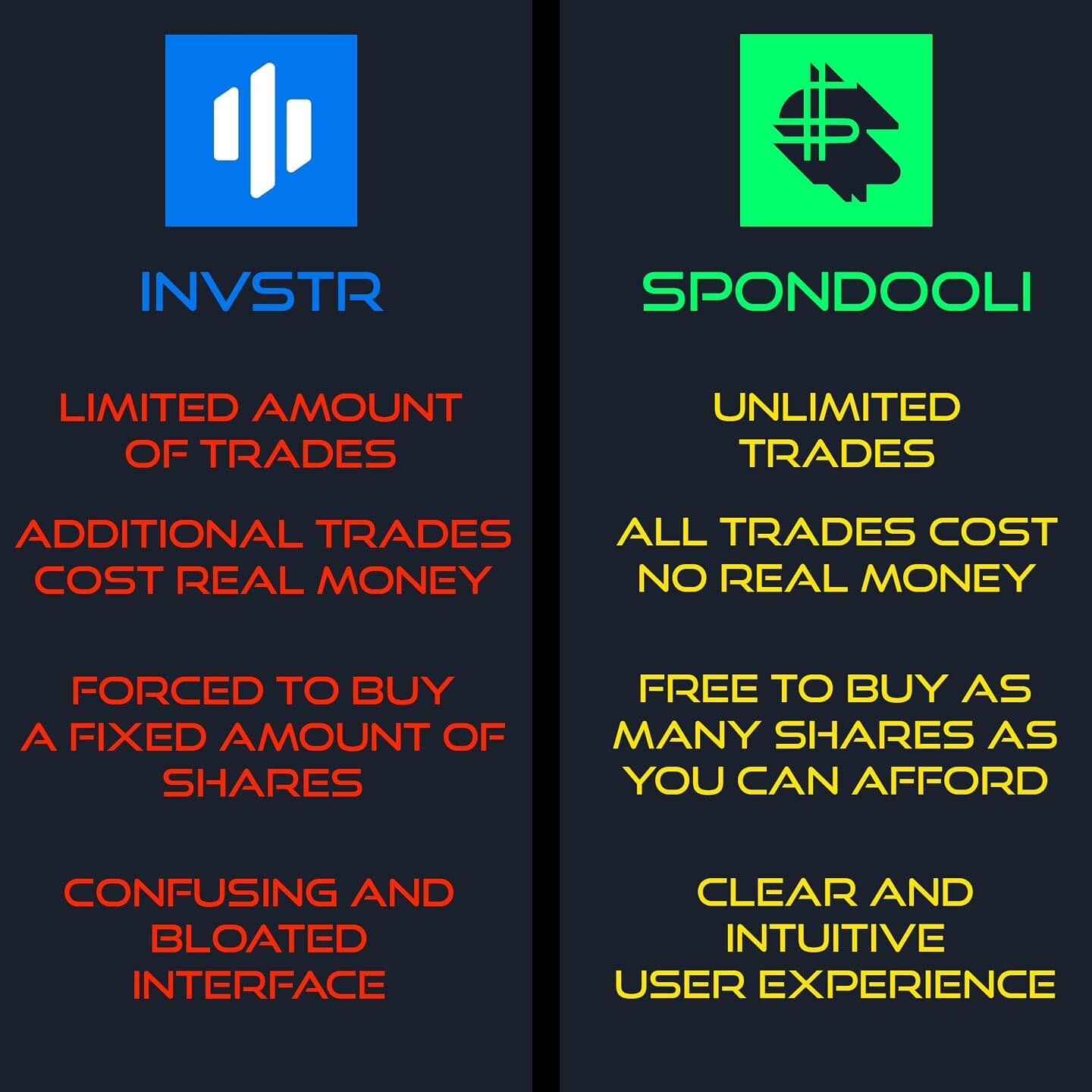 Spondooli vs the competition. Spondooli provides a free, intuitive, and accurate stock market simulation while the competition is pay-to-win.