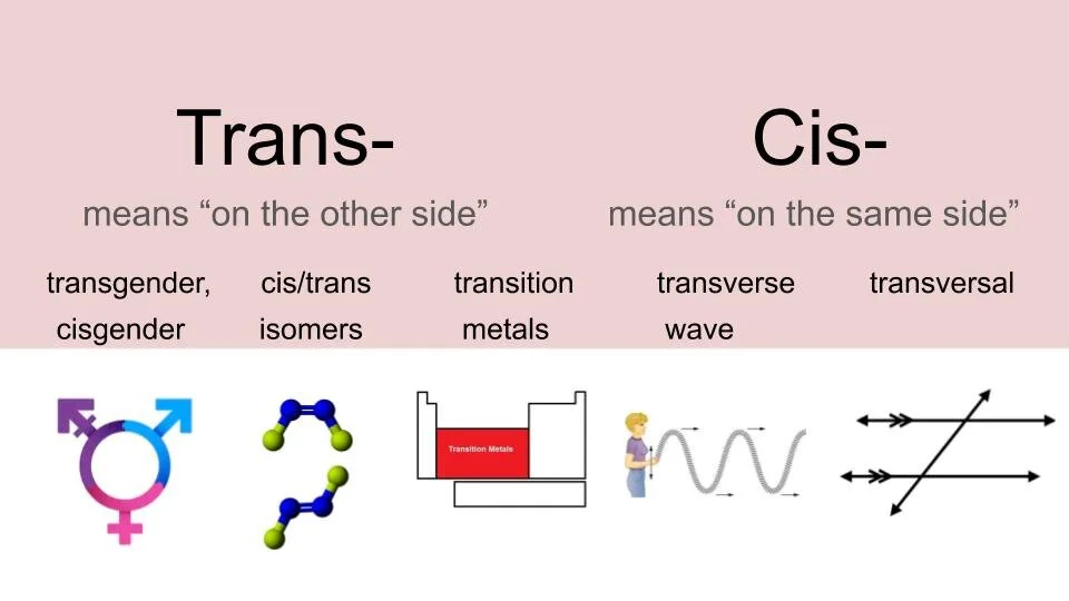 LGBTQIA Science/STEM Etymology — GenderInclusive Biology