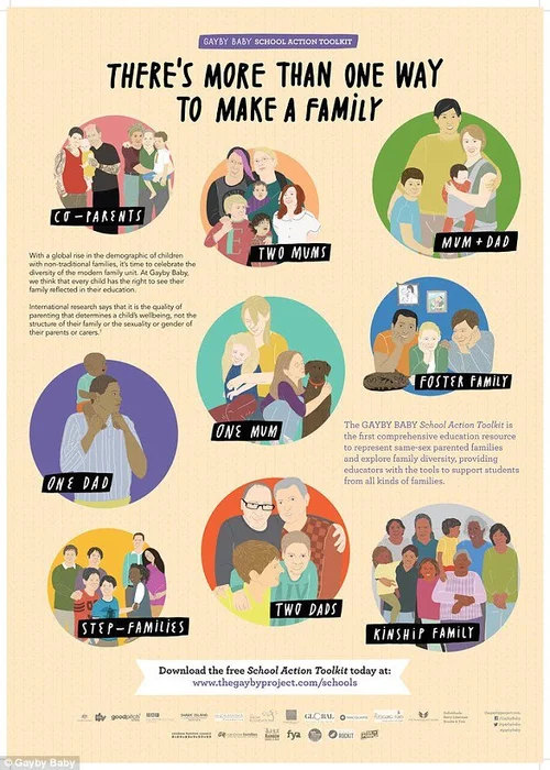 Diverse Families Toolkit: There’s More Than One Way To Make a Family ...