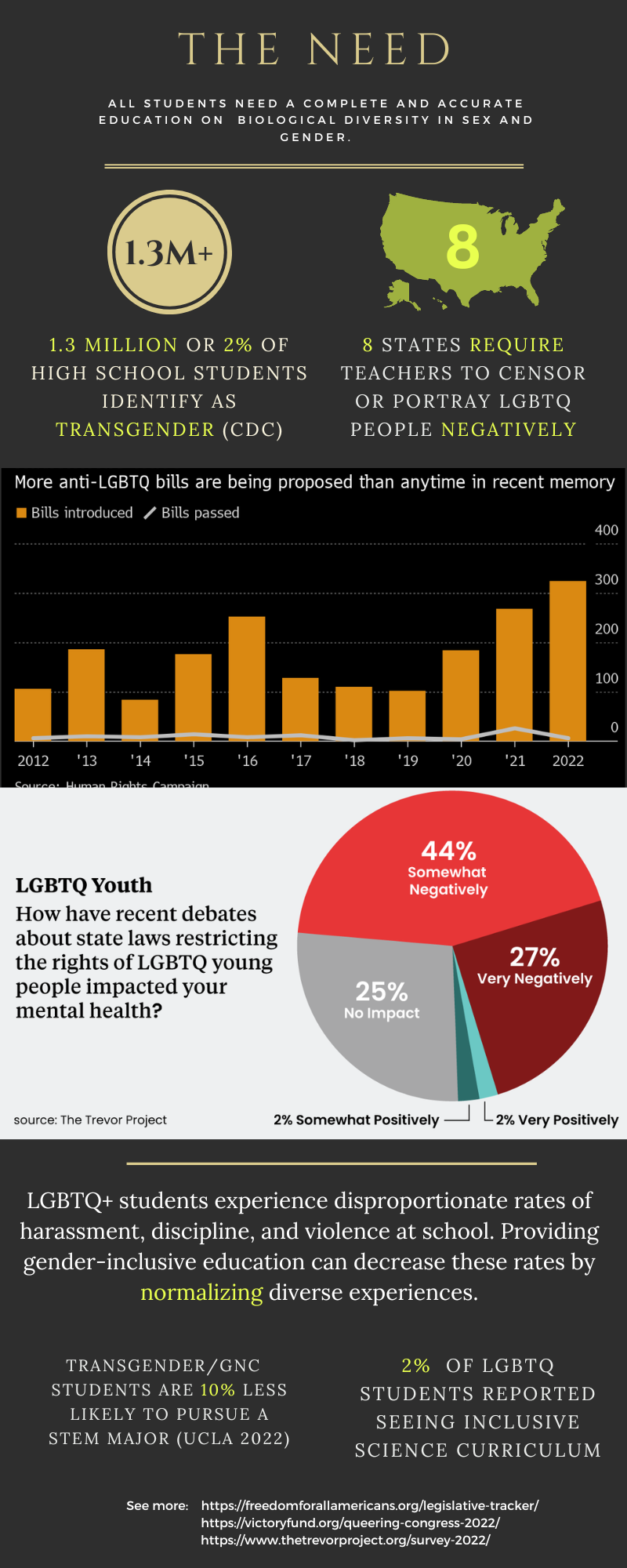 The Need for Gender-Inclusive Biology Curriculum