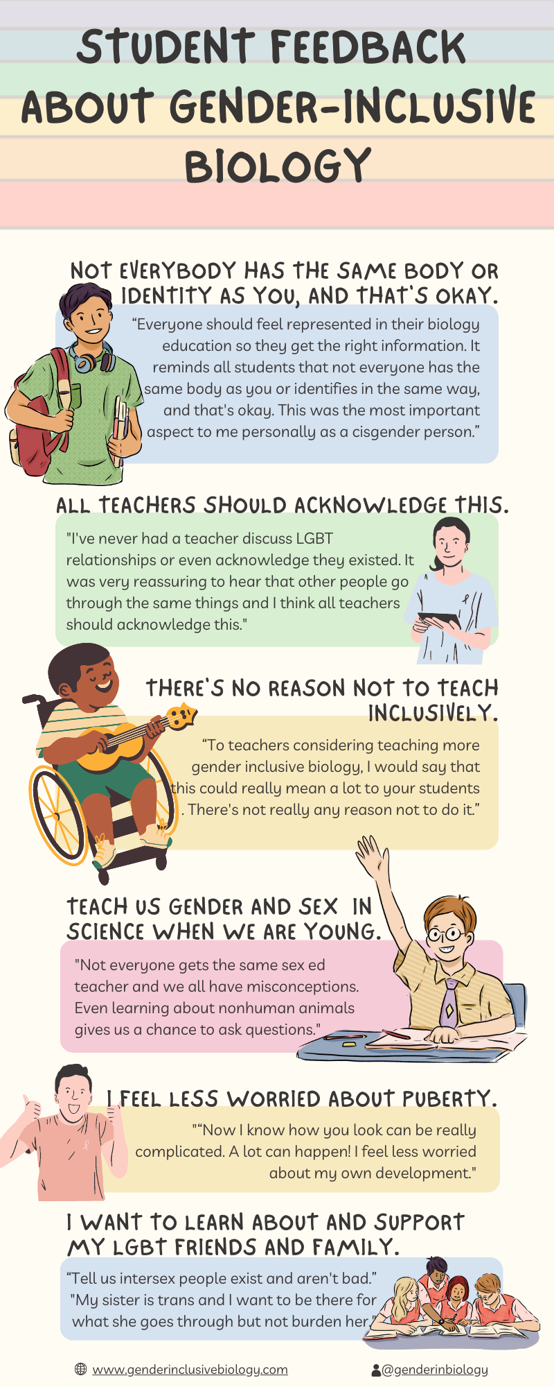 student feedback about gender-inclusive biology