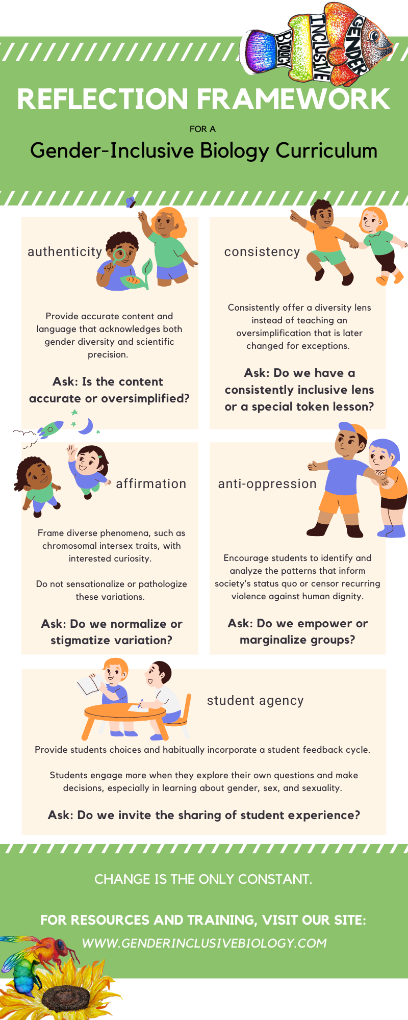 reflection framework for gender-inclusive biology