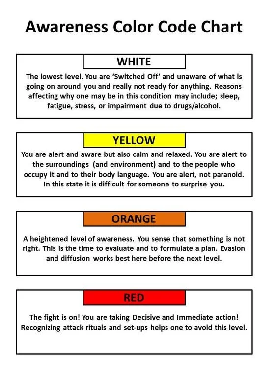 Cooper Color Coded Awareness Chart