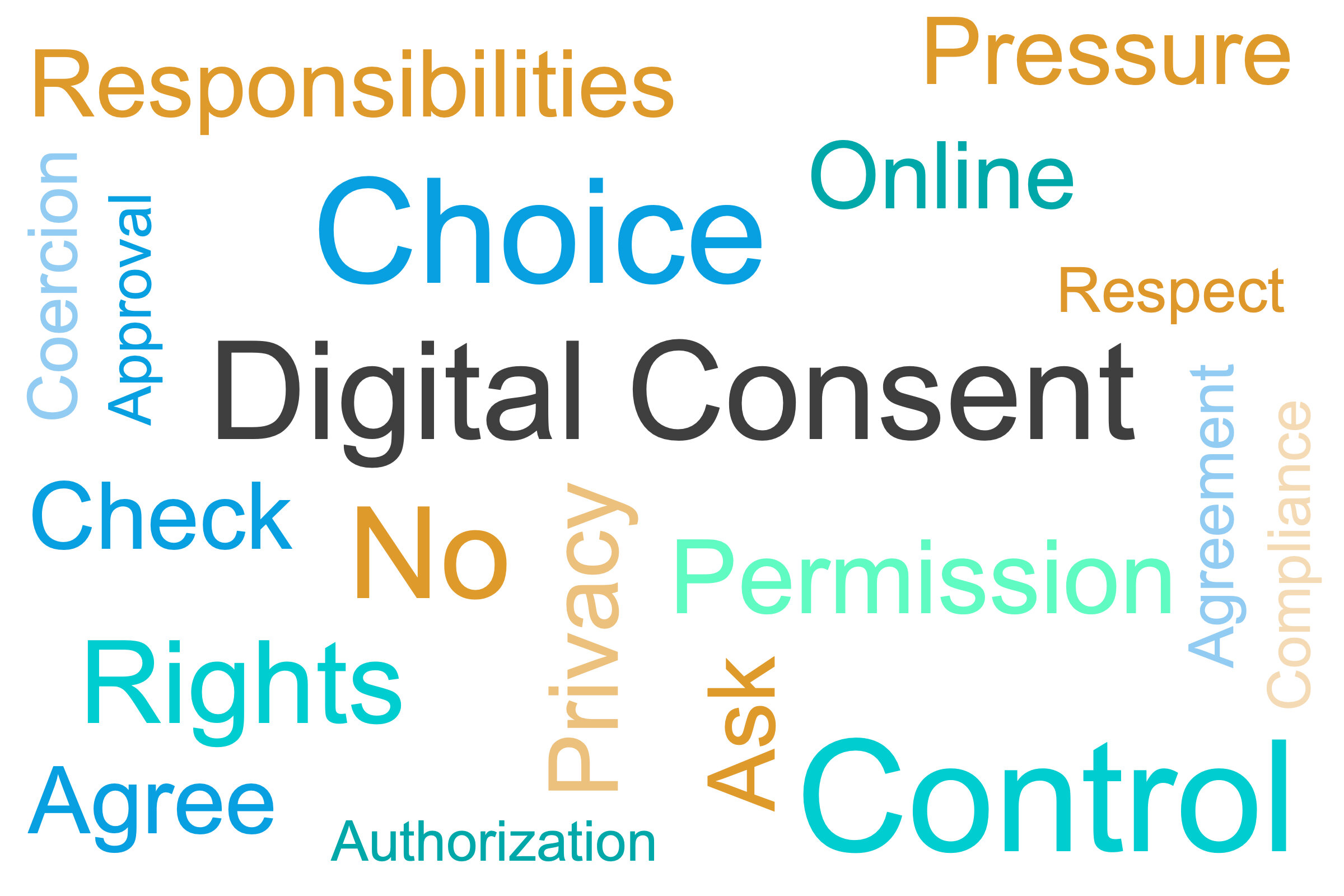 #TakeBackTheSwipe & Digital Consent