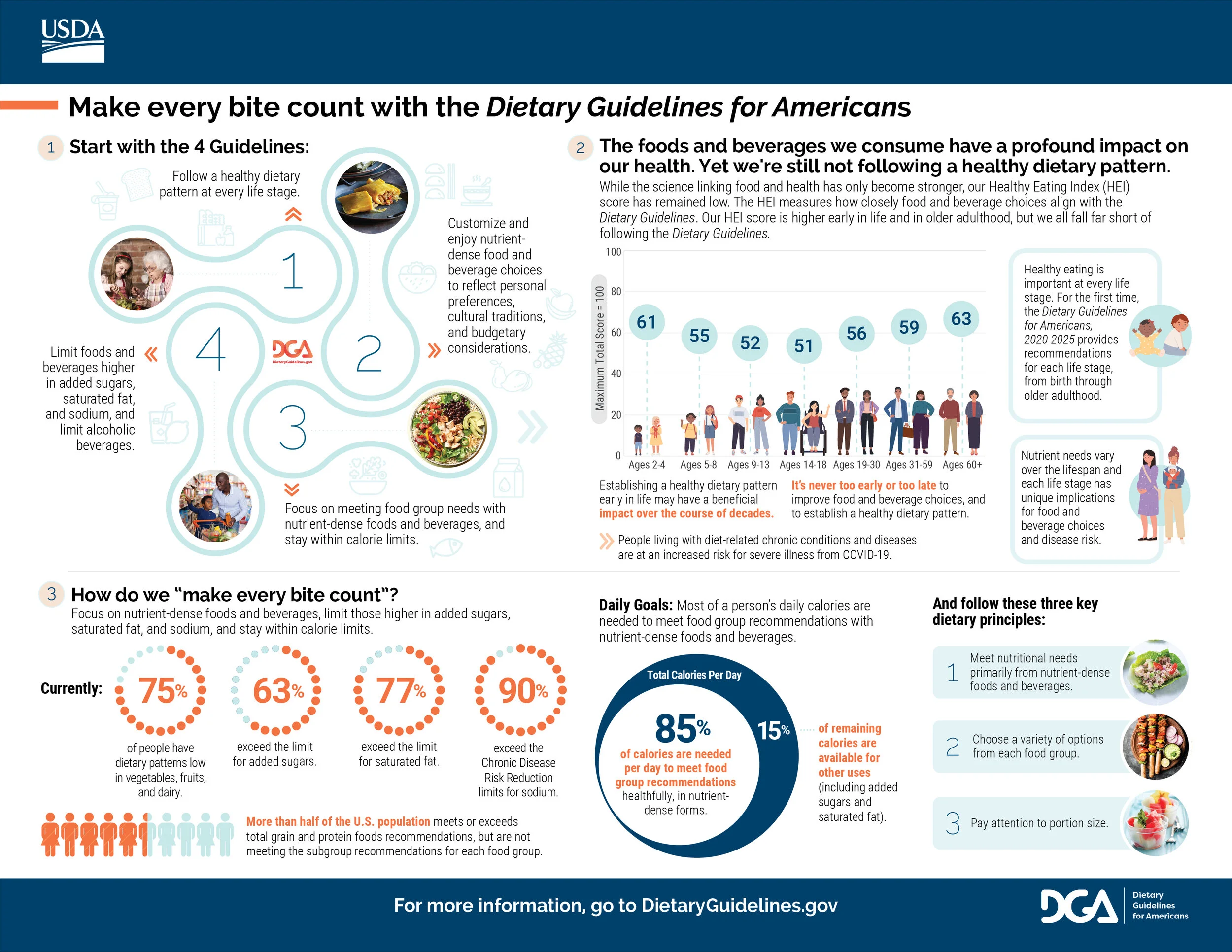 DGA_2020-2025-Infographic_final(non508)-01.jpg