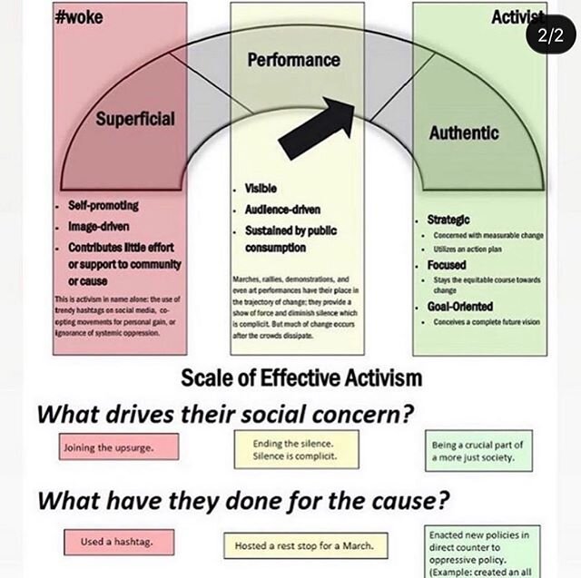 a really good reminder. i have to hold myself accountable all the time. &ldquo;am i falling back and remaining complicit?&rdquo; when the protesting stops, what are we actively doing to dismantle white supremacy in amerikkka? the action must continue