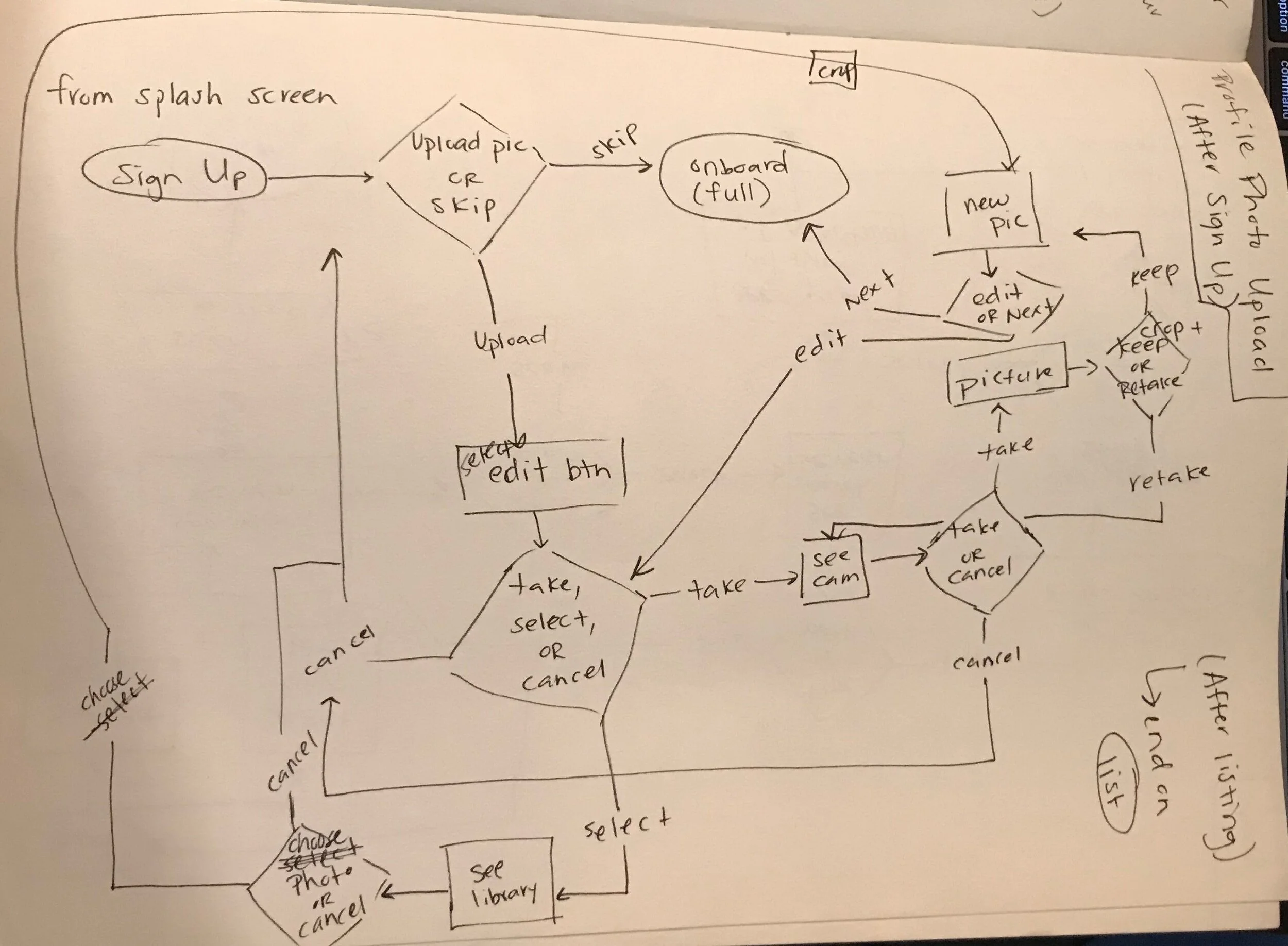Sketch of profile upload user flow.