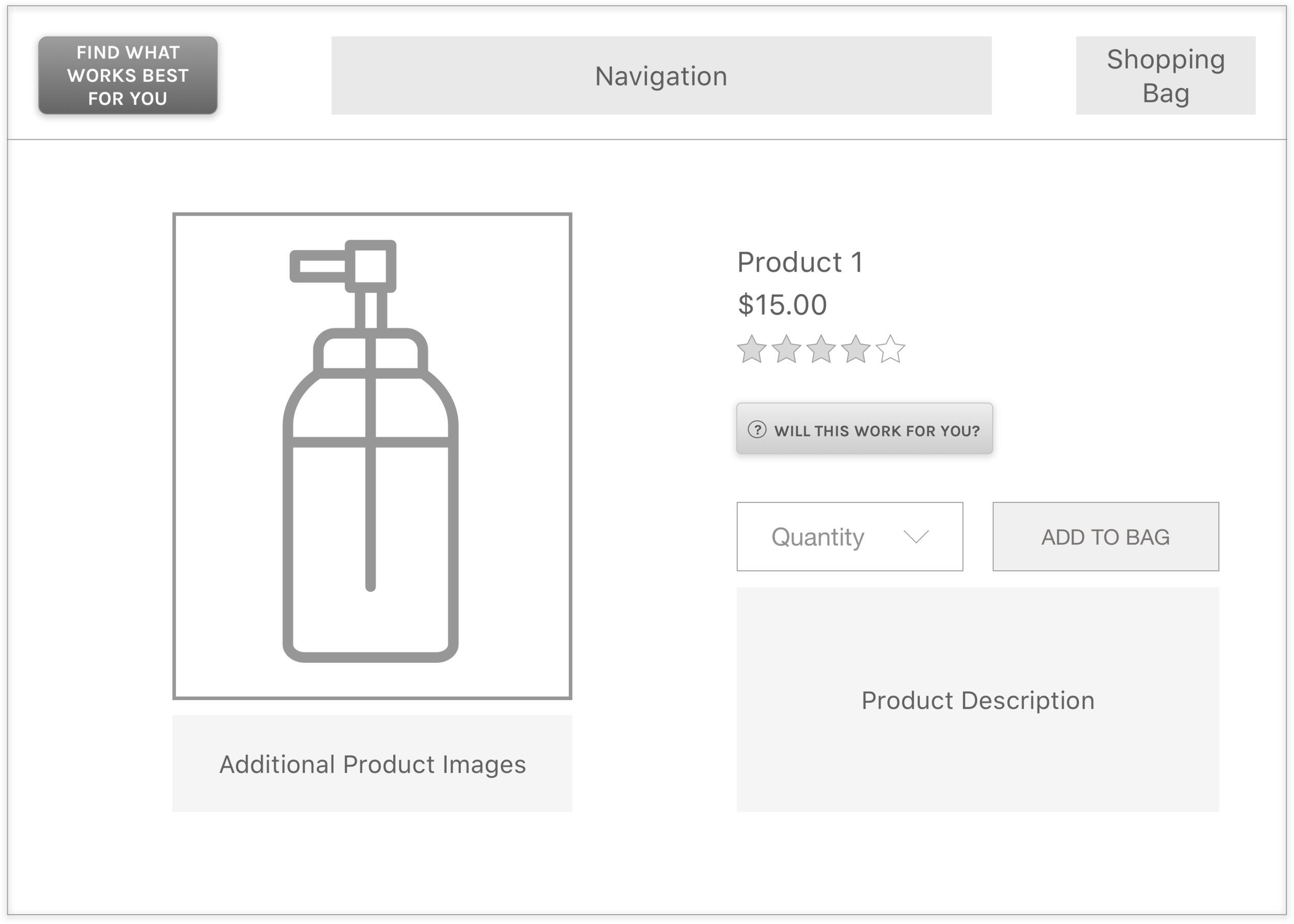 Wireframe of the example product page.